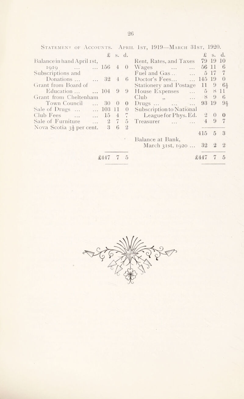 Statement of /vccounts. April Ist, 1919—March 31st, 1920. £ s. d. £ s. d. llalancein liand April ist, Rent, Rates, and Taxes 79 19 10 igip ... ... 156 4 0 Wages 56 11 6 Subscriptions and Fuel and Gas ... 5 17 7 Donations ... ... 32 4 6 Doctor’s Fees... 145 19 0 (irant from Board of Stationery and Postage 11 9 6| Education ... ... 104 9 9 House Expenses 5 8 11 Grant from Cheltenham Club ,, 8 9 6 Town Council ... 30 0 0 Drugs ... 93 19 91 Sale of Drugs ... ... 103 11 0 Subscription to National Club Fees ... ... 15 4 n 1 Feague for Phys. Ed. 2 0 0 Sale of Furniture ... 2 7 5 Treasurer 4 9 7 Nova Scotia 3^ per cent. 3 6 2 — 415 5 3 • Balance at Bank, March 31st, 1920 ... 32 2 2 £447 7 5 £447 7 5 c*'