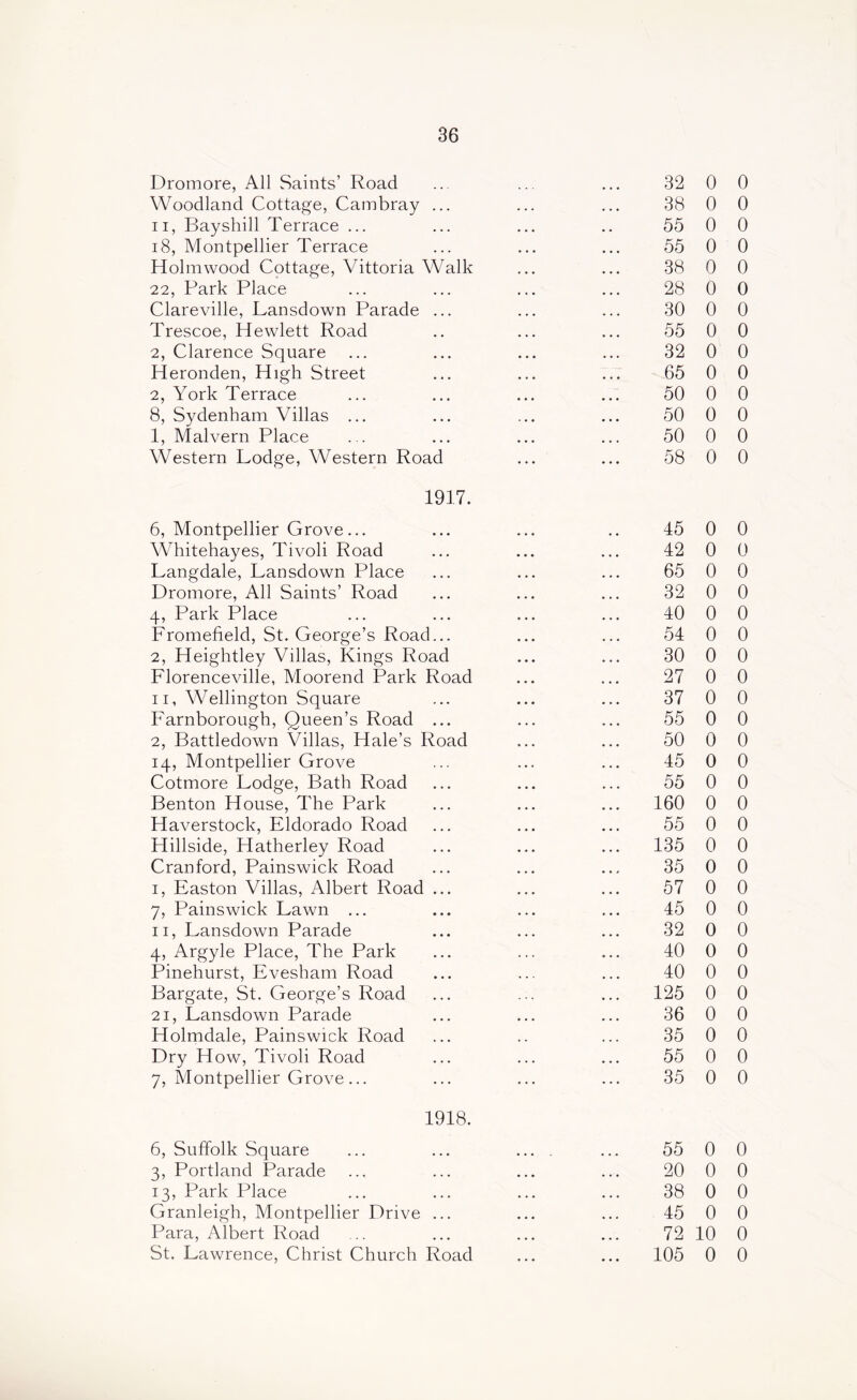 Dromore, All Saints’ Road Woodland Cottage, Cam bray ... II, Bayshill Terrace ... 18, Montpellier Terrace Holmwood Cottage, Vittoria Walk 22, Park Place Clareville, Lansdown Parade ... Trescoe, Hewlett Road 2, Clarence Square Heronden, High Street 2, York Terrace 8, Sydenham Villas ... 1, Malvern Place Western Lodge, Western Road 1917. 6, Montpellier Grove... Whitehayes, Tivoli Road Langdale, Lansdown Place Dromore, All Saints’ Road 4, Park Place Fromefield, St. George’s Road. 2, Heightley Villas, Kings Road Florenceville, Moorend Park Road II, Wellington Square Farnborough, Queen’s Road 2, Battledown Villas, Hale’s Road 14, Montpellier Grove Cotmore Lodge, Bath Road Benton House, The Park Haverstock, Eldorado Road Hillside, Hatherley Road Cranford, Painswick Road I, Easton Villas, Albert Road 7, Painswick Lawn ... II, Lansdown Parade 4, Argyle Place, The Park Pinehurst, Evesham Road Bargate, St. George’s Road 21, Lansdown Parade Holmdale, Painswick Road Dry How, Tivoli Road 7, Montpellier Grove... 1918. 6, Suffolk Square 3, Portland Parade 13, Park Place Granleigh, Montpellier Drive Para, Albert Road St. Lawrence, Christ Church Road 32 0 0 38 0 0 55 0 0 55 0 0 38 0 0 28 0 0 30 0 0 55 0 0 32 0 0 65 0 0 50 0 0 50 0 0 50 0 0 58 0 0 45 0 0 42 0 0 65 0 0 32 0 0 40 0 0 54 0 0 30 0 0 27 0 0 37 0 0 55 0 0 50 0 0 45 0 0 55 0 0 160 0 0 55 0 0 135 0 0 35 0 0 57 0 0 45 0 0 32 0 0 40 0 0 40 0 0 125 0 0 36 0 0 35 0 0 55 0 0 35 0 0 55 0 0 20 0 0 38 0 0 45 0 0 72 10 0 105 0 0
