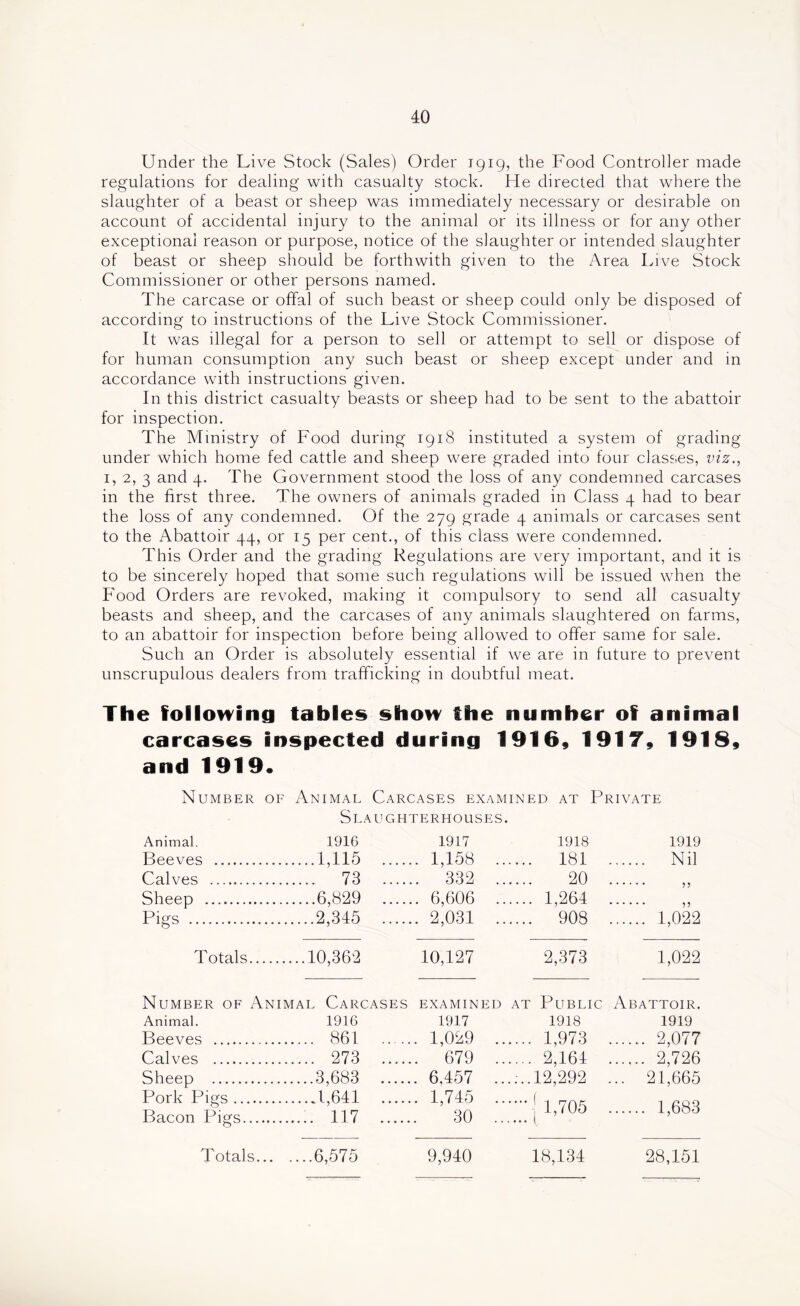 Under the Live Stock (Sales) Order 1919, the Food Controller made regulations for dealing with casualty stock. He directed that where the slaughter of a beast or sheep was immediately necessary or desirable on account of accidental injury to the animal or its illness or for any other exceptional reason or purpose, notice of the slaughter or intended slaughter of beast or sheep should be forthwith given to the Area Live Stock Commissioner or other persons named. The carcase or offal of such beast or sheep could only be disposed of according to instructions of the Live Stock Commissioner. It was illegal for a person to sell or attempt to sell or dispose of for human consumption any such beast or sheep except under and in accordance with instructions given. In this district casualty beasts or sheep had to be sent to the abattoir for inspection. The Ministry of Food during 1918 instituted a system of grading under which home fed cattle and sheep were graded into four classes, viz., I, 2, 3 and 4. The Government stood the loss of any condemned carcases in the first three. The owners of animals graded in Class 4 had to bear the loss of any condemned. Of the 279 grade 4 animals or carcases sent to the Abattoir 44, or 15 per cent., of this class were condemned. This Order and the grading Regulations are very important, and it is to be sincerely hoped that some such regulations will be issued when the Food Orders are revoked, making it compulsory to send all casualty beasts and sheep, and the carcases of any animals slaughtered on farms, to an abattoir for inspection before being allowed to offer same for sale. Such an Order is absolutely essential if we are in future to prevent unscrupulous dealers from trafficking in doubtful meat. The follon^ing tables shon the number of animal carcases inspected during 1916, 1917, 1918, and 1919. Number of Animal Carcases examined at Private Slaughterhouses. Animal. 1916 1917 1918 1919 Beeves ....1,115 . 1,158 .. .... 181 Nil Calves 73 . 332 .. 20 Sheep 6,829 . 6,606 .. .... 1,264 Pigs ....2,345 . 2,031 .. .... 908 1,022 Totals ...10,362 10,127 2,373 1,022 Number of Animal Carcases EXAMINED AT Public Abattoir. Animal. 1916 1917 1918 1919 Beeves .... 861 . 1,029 .. .... 1,973 2,077 Calves .... 273 . 679 .. .... 2,164 2,726 Sheep ....3,683 . 6,457 .. ..-..12,292 ... 21,665 Pork Pigs Bacon Pigs ...J_,641 .... 117 . 1,745 .. 30 .. 1,705 1,683 Totals... ....6,575 9,940 18,134 28,151