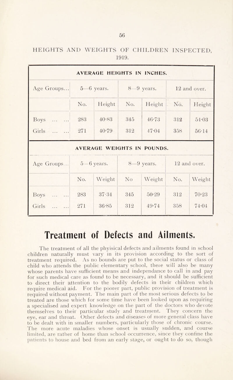 HEIGHTS AND WEIGHTS OE CHILDREN INSPECTED, 1919. AVERAGE HEIGHTS IN INCHES. Age Groups... 5—6 years. 8—9 years. 12 and over. No. Height No. Height No. Height Boys Girls 283 271 40-83 40-79 345 312 46- 73 47- 04 312 358 54-03 56-14 AVERAGE WEIGHTS IN POUNDS. Age Groups... 5 — 6 years. 8—9 years. 12 and over. No. W eight No Weight No. Weight Boys Girls 283 271 37-34 36-85 345 312 50-29 49-74 312 358 70-23 74-04 Treatment of Defects and Ailments. The treatment of all the phyisical defects and ailments found m school children naturally must vary in its provision according to the sort of treatment required. As no bounds are put to the social status or class of child who attends the public elementary school, theie will also be many whose parents have sufficient means and independance to call in and pay for such medical care as found to be necessary, and it should be sufficient to direct their attention to the bodily defects in their children which require medical aid. Eor the poorer part, public provision of treatment is required without payment. The main part of the most serious defects to be treated are those which for some time have been looked upon as requiring a specialised and expert knowledge on the part of the doctors who devote themselves to their particular study and treatment. They concern the eye, ear and throat. Other defects and diseases of more general class have to be dealt with in smaller numbers, particularly those of chronic course. The more acute maladies whose onset is usually sudden, and course limited, are rather of home than school occurrence, since they conhne the patients to house and bed from an early stage, or ought to do so, though