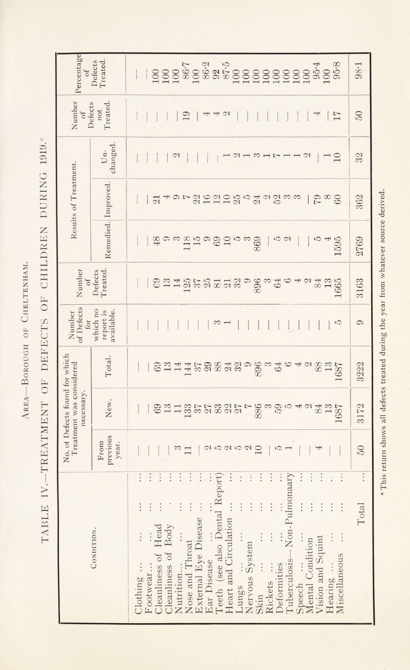 <; z w h w U tL| o a D 0 01 o <: w OJ CJ <u u <u OJ L> l-i V p- Gh qq iO GO ooocbocboqtGooooooooooo OOOOOOOOOiGOOOOOOOOOCriOa: GO CPi 1 1 pH cq 1 1 1 1 1 1 1 1 p^ 1 0 1 1 rH 1 1 1 1 1 Mil I T-\ »o <u r- c 2: o u 'S—< V Q TD 4-. O rt C OJ tH H Oi tH tH o z h—i w Q HH u Gh O CO H O W Gh w Q O H G] H < G G H > 1—( G G G < H c H) E a V H ^4-1 O :3 cn OJ G T3 . (U C t£ HD C o T3 (U > o a- £ 'TH V OJ OJ G cq cq 1—I o T—I QH [>• oq oq CO oq cq i—t —H o o ^ cq cq CO CO cq cq lo g:> GO O t:^ CD GO OC CO GO iO CO Oi 1—1 1—1 CD UO CO CO CD GO o cq O 'cH >0 CO o cq CO cq CD CO CO CD t>- cq (U GC £ Ci z O ^ d) V G^ OJ o ^ cirj P V D G Z Vh o £ Z i3 -2.y *4 ^ rt O — p- rt rt coco^oic^Ot—ii—icqcocDco-^cD'^cq'^coo cDi—irHcqcocqoocqco co cd coi—icd 1—I 00 CD CO 10 CO CD 1—1 CO CO . 1 1 bO CO pH pH IP CO GO pH cq CO CD CO pH CD pH cq GO CO P cq 0 1 1 CD t-H rH pH CO cq CO cq CO CO CD GO T™i CO cq H rH GO CD cq T—! CO 1 1 ^ CO tH CO tP IP CO DT p P CD CO CO 10 pH cq pH CO p cq 1 1 CD T—i CO CO cq GO cq cq GO 0 GO T—{ 00 p z rH GO CD i-G T—1 CO (/) £ 0 rh U-I C3 1 1 1 I CO t-G I DT 0 cq 0 cq 0 1 iO rH 1 I pH 1 1 0 S <u 1 1 1 tM 1 rH 1 1 1 1 1 0 G £ M. cz JC o rC (U 4' (U Vh TJ <5 So c o o ■CJ 5 O) OJ G cu £ q-» o CJ 1-1 6 H Z 05 M o; o OJ c z o Q z o o bjC' rt C <u o ° -G o U G T3 Z4 cb cC <v o zm ■q '0 (f) cn ir> in D D • S .s cb cti <v <v oj o i-t <v in Ctj D in Q O CI4 D G . CTj g.2 Q H y D O <v Z. D IXI <D in _ _ D U U G oj in O d D v-i o in oj D (D in Q V4 Z oj G G G D O 5h • 1—4 o cC D oJ a D in in 5-1 d CTj a o p G ) p o :z; p o p P in <v in in O •G cr p O cC D D d U in £5 Q '-H PP 0) -- ^ -2 bj p _ HGi—IIZcoGGHco^G* ^ o bjo > p G p p p cn P : o • D p bjc d d ■M P o p G i_i d <v G D c/3 P -l-> o H This return shows all defects treated during the year from whatever source derived.
