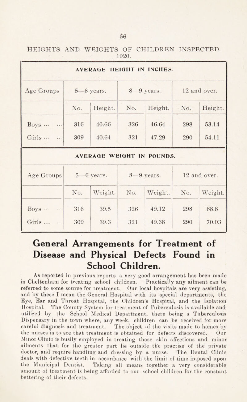 HEIGHTS AND WEIGHTS OF CHILDREN INSPECTED. 1920. AVERAGE HEIGHT IN INCHES. Age Groups 5—6 years. 8—9 years. 12 and over. No. Height. No. Height. No. Height. Boys 316 40.66 326 46.64 298 53.14 Girls 309 40.64 321 47.29 290 54.11 AVERAGE WEIGHT IN POUNDS. Age Groups 5—6 years. 8—9 years. 12 and over. No. Weight. No. Weight. No. Weight. Boys 316 39.5 326 49.12 298 68.8 Girls ... 309 39.3 321 49.38 290 70.03 General Arrangements for Treatment of Disease and Physical Defects Found in School Children. As reported in previous reports a very good arrangement has been made in Cheltenham for treating school children. Practically any ailment can be referred to some source for treatment. Our local hospitals are very assisting, and by these I mean the General Hospital with its special departments, the Eye, Ear and Throat Hospital, the Children’s Hospital, and the Isolation Hospital. The County System for treatment of Tuberculosis is available and utilized by the School Medical Department, there being a Tuberculosis Dispensary in the town where, any week, children can be received for more careful diagnosis and treatment. The object of the visits made to homes by tlie nurses is to see that treatment is obtained for defects -discovered. Our Minor Clinic is busily employed in treating those skin affections and minor ailments that for the greater part lie outside the practise of the private doctor, and require handling and dressing by a nurse. The Dental Clinic deals with defective teeth in accordance with the limit of time imposed upon the Municipal Dentist. Taking all means together a very considerable amount of treatment is being afforded to our school children for the constant bettering of their defects.