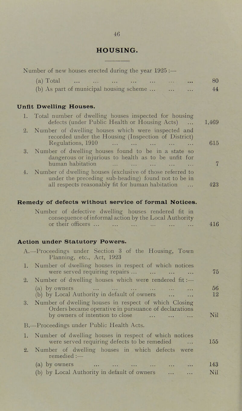 HOUSING. Number of new houses erected during the year 1925 :— (a) Total ... ... ... ... ... ... ... 80 (b) As part of municipal housing scheme ... ... ... 44 Unfit Dwelling* Houses. 1. Total number of dwelling houses inspected for housing defects (under Public Health or Housing Acts) ... 1,469 2. Number of dwelling houses which were inspected and recorded under the Housing (Inspection of District) Regulations, 1910 ... ... ... ... ... 615 3. Number of dwelling houses found to be in a state so dangerous or injurious to health as to be unfit for human habitation ... ... ... ... ... 7 4. Number of dwelling houses (exclusive of those referred to under the preceding sub-heading) found not to be in all respects reasonably fit for human habitation ... 423 Remedy of defects without service of formal Notices. Number of defective dwelling houses rendered fit in consequence of informal action by the Local Authority or their officers ... ... ... ... ... ... 416 Action under Statutory Powers. A. —Proceedings under Section 3 of the Housing, Town Planning, etc.. Act, 1923 1. Number of dwelling houses in respect of which notices were served requiring repairs ... ... ... ... 75 2. Number of dwelling houses which were rendered fit :— (a) by owners ... ... ... ... ... ... 56 (b) by Local Authority in default of owners ... ... 12 3. Number of dwelling houses in respect of which Closing Orders became operative in pursuance of declarations by owners of intention to close ... ... ... Nil B. —Proceedings under Public Health Acts. 1. Number of dwelling houses in respect of which notices were served requiring defects to be remedied ... 155 2. Number of dwelling houses in which defects were remedied ;— (a) by owners ... ... ... ... ... ... 143 (b) by Local Authority in default of owners ... ... Nil