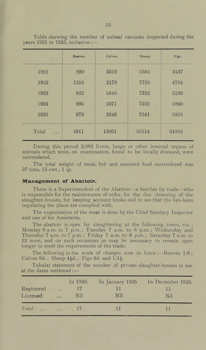 Table showing the number of animal carcases inspected during the years 1921 to 1925, inclusive :— Beeves. Calves. Sheep. Pigs. 1921 899 2319 5534 3437 1922 1216 2179 7725 4784 1923 822 2846 7322 5199 1924 995 2371 7322 5860 1925 979 2346 7541 5302 Total 4911 12061 35514 24582 During this period 2,882 livers, lungs or other internal organs of animals which were, on examination, found to be locally diseased, were surrendered. The total weight of meat, fish and unsound food surrendered was 37 tons, 15 cwt., 1 qr. Management of Abattoir. There is a Superintendent of the Abattoir—a butcher by trade—^who is responsible for the maintenance of order, for the due cleansing of the slaughter-houses, for keeping account books and to see that the bye-laws regulating the place are complied with. The examination of the meat is done by the Chief Sanitary Inspector and one of his Assistants. The abattoir is open for slaughtering at the following times, viz. ; Monday 8 a.m. to 7 p.m.; Tuesday 7 a.m. to 8 p.m.; Wednesday and Thursday 7 a.m. to 7 p.m.; Friday 7 a.m. to 6 p.m.; Saturday 7 a.m. to 12 noon, and on such occasions as may be necessary to remain open longer to meet the requirements of the trade. The following is the scale of charges now in force :—Beeves 1/6 ; Calves 9d. ; Sheep 4-|d.; Pigs 9d. and 1/1^. Tabular statement of the number of private slaughter-houses in use at the dates metioned :— In 1920. In January 1925 In December 1925. Registered 17 11 11 Licensed Nil Nil Nil 'I’otal 17 11 11