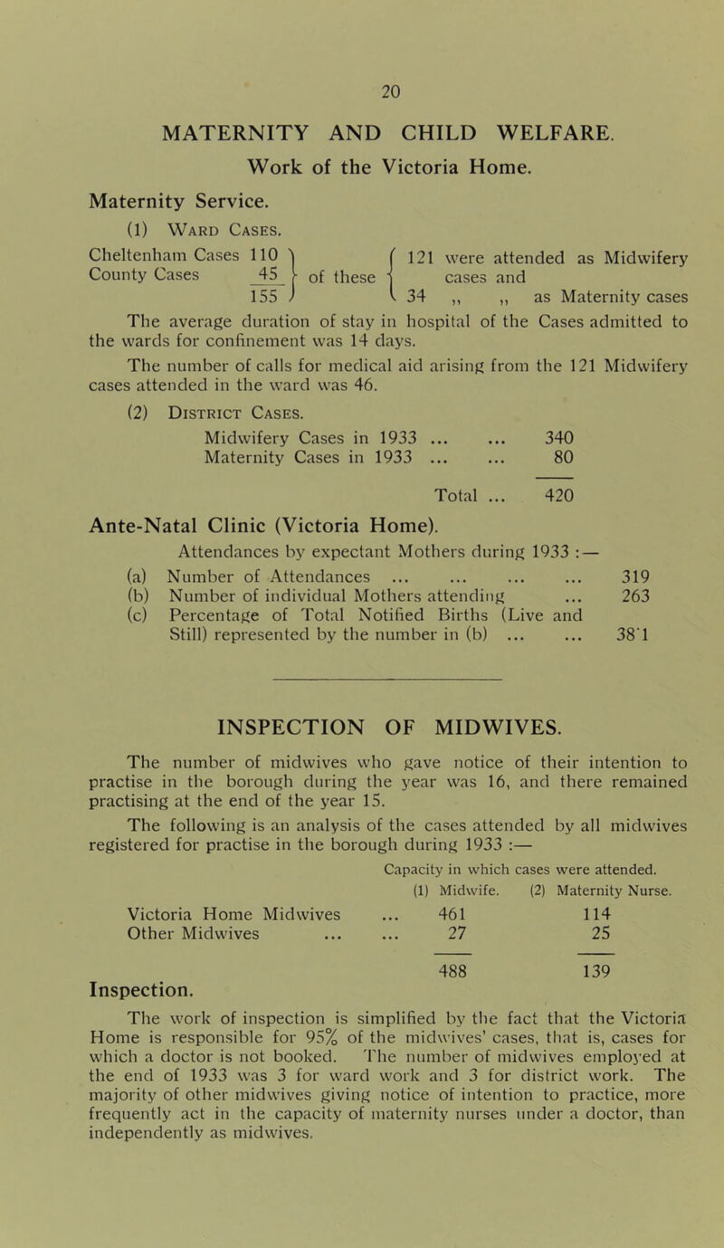 MATERNITY AND CHILD WELFARE. Work of the Victoria Home. Maternity Service. (1) Ward Cases. Cheltenham Cases 110 'j ( 121 were attended as Midwifery County Cases _45 ^ of these j cases and 155 / V 34 ,, „ as Maternity cases The average duration of stay in hospital of the Cases admitted to the wards for confinement was 14 days. The number of calls for medical aid arising from the 121 Midwifery cases attended in the ward was 46. (2) District Cases. Midwifery Cases in 1933 ... ... 340 Maternity Cases in 1933 ... ... 80 Total ... 420 Ante-Natal Clinic (Victoria Home). Attendances by expectant Mothers during 1933 : — (a) Number of Attendances ... ... ... ... 319 (b) Number of individual Mothers attending ... 263 (c) Percentage of Total Notified Births (Live and Still) represented by the number in (b) ... ... 38'1 INSPECTION OF MIDWIVES. The number of midwives who gave notice of their intention to practise in the borough during the year was 16, and there remained practising at the end of the year 15. The following is an analysis of the cases attended by all midwives registered for practise in the borough during 1933 :— Capacity in which cases were attended. (1) Midwife. (2) Maternity Nurse. Victoria Home Midwives 461 114 Other Midwives 27 25 Inspection. 488 139 The work of inspection is simplified by the fact that the Victoria Home is responsible for 95% of the midwives’ cases, tliat is, cases for which a doctor is not booked. The number of midwives employed at the end of 1933 was 3 for ward work and 3 for district work. The majority of other midwives giving notice of intention to practice, more frequently act in the capacity of maternity nurses under a doctor, than independently as midwives.