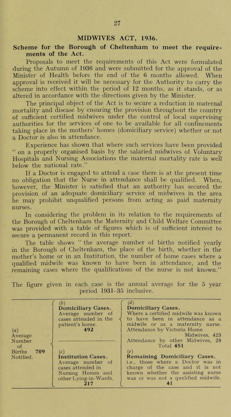 MIDWIVES ACT, 1936. Scheme for the Borough of Cheltenham to meet the require- ments of the Act. Proposals to meet the requirements of this Act were formulated during the Autumn of 1936 and were submitted for the approval of the Minister of Health before the end of the 6 months allowed. When approval is received it will be necessary for the Authority to carry the scheme into effect within the period of 12 months, as it stands, or as altered in accordance with the directions given by the Minister. The principal object of the Act is to secure a reduction in maternal mortality and disease by ensuring the provision throughout the country of sufficient certified midwives under the control of local supervising authorities for the services of one to be available for all confinements taking place in the mothers’ homes (domiciliary service) whether or not a Doctor is also in attendance. Experience has shown that where such services have been provided “ on a properly organised basis by the salaried midwives of Voluntary Hospitals and Nursing Associations the maternal mortality rate is well below the national rate.” If a Doctor is engaged to attend a case there is at the present time no obligation that the Nurse in attendance shall be qualified. When, however, the Minister is satisfied that an authority has secured the provision of an adequate domiciliary service of midwives in the area he may prohibit unqualified persons from acting as paid maternity nurses. In considering the problem in its relation to the requirements of the Borough of Cheltenham the Maternity and Child Welfare Committee was provided with a table of figures which is of sufficient interest to secure a permanent record in this report. The table shows “ the average number of births notified yearly in the Borough of Cheltenham, the place of the birth, whether in the mother’s home or in an Institution, the number of home cases where a qualified midwife was known to have been in attendance, and the remaining cases where the qualifications of the nurse is not known.” The figure given in each case is the annual average for the 5 year period 1931-35 inclusive. r (b) r w Domiciliary Cases. Domiciliary Cases. Average number of Where a certified midwife was known cases attended in the ■{ to have been in attendance as a patient’s home. midwife or as a maternity nurse. (a) 492 Attendance by Victoria Home Average Midwives, 423 Number Attendance by other Midwives, 28 of i Total 451 Births 709 (c) (e) Notified. Institution Cases. Remaining Domiciliary Cases. Average number of i.e., those where a Doctor was in cases attended in charge of the case and it is not Nursing Homes and known whether the assisting nurse other Lying-in-Wards. was or was not a qualified midwife. L 217 41