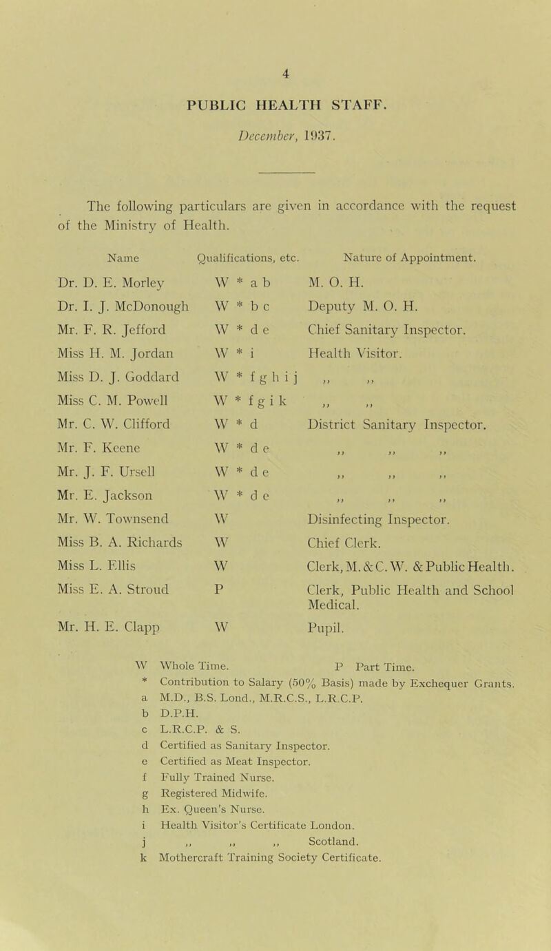 PUBLIC HEALTH STAFF. December, 1937. The following particulars are given in accordance with the request of the Ministry of Health. Name Qualifications, etc. Nature of Appointment. Dr. D. E. Morley w * a b M. 0. H. Dr. I. J. McDonough w * b c Deputy M. 0. H. Mr. F. R. Jefford w * d e Chief Sanitary Inspector. Miss H. M. Jordan w * i Health Visitor. Miss D. J. Goddard w * f g h i j ft ft Miss C. M. Powell w * f g i k t t 11 Mr. C. W. Clifford w * d District Sanitary Inspector. Mr. F. Keene w * d e t) ft ft Mr. J. F. Ursell w * d e ft 11 ft Mr. E. Jackson w * d e ft ft tt Mr. W. Townsend w Disinfecting Inspector. Miss B. A. Richards w Chief Clerk. Miss L. Ellis w Clerk, M. & C. W. & Public Health. Miss E. A. Stroud p Clerk, Public Health and School Medical. Mr. H. E. Clapp w Pupil. W Whole Time. P Part Time. * Contribution to Salary (50% Basis) made by Exchequer Grants. a M.D., B.S. Lond., M.R.C.S., L.R.C.P. b D.P.H. c L.R.C.P. & S. d Certified as Sanitary Inspector. e Certified as Meat Inspector. f Fully Trained Nurse. g Registered Midwife. h Ex. Queen’s Nurse. i Health Visitor’s Certificate London. j ,, ,, ,, Scotland, k Mothercraft Training Society Certificate.