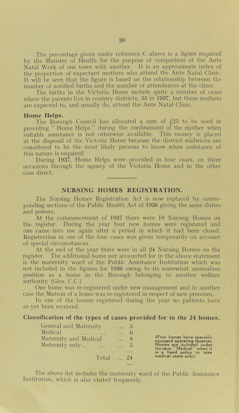 The percentage given under reference C above is a figure required by the Minister of Health for the purpose of comparison of the Ante Natal Work of one town with another. It is an approximate index of the proportion of expectant mothers who attend the Ante Natal Clinic. It will be seen that the figure is based on the relationship between the number of notified births and the number of attendances at the clinic. The births in the Victoria Home include quite a number of cases where the parents live in country districts, 55 in 1937, but these mothers are expected to, and usually do, attend the Ante Natal Clinic. Home Helps. The Borough Council has allocated a sum of £25 to be used in providing “ Home Helps ” during the confinement of the mother when suitable assistance is not otherwise available. This money is placed at the disposal of the Victoria Home because the district midwives are considered to be the most likely persons to know when assistance of this nature is required. During 1937, Home Helps were provided in four cases, on three occasions through the agency of the Victoria Home and in the other case direct. NURSING HOMES REGISTRATION. The Nursing Homes Registration Act is now replaced by corres- ponding sections of the Public Health Act of 1936 giving the same duties and powers. At the commencement of 1937 there were IS Nursing Homes on the register. During the year four new homes were registered and one came into use again after a period in which it had been closed. Registration in one of the four cases was given temporarily on account of special circumstances. At the end of the year there were in all 24 Nursing Homes on the register. The additional home not accounted for in the above statement is the maternity ward of the Public Assistance Institution which was not included in the figures for 1936 owing to its somewhat anomalous position as a home in the Borough belonging to another welfare authority (Glos. C.C.) One home was re-registered under new management and in another case the Matron of a home was re-registered in respect of new premises. In one of the homes registered during the year no patients have as yet been received. Classification of the types of cases provided for in the 24 homes. General and Maternity ... 5 Medical ... 6 Maternity and Medical Maternity only... ... 8 ... 5 (Four homes have specially equipped operating theatres. Homes arc included under the term Medical when it is a fixed policy to take medical cases only). Total ... 24 fhe above list includes the maternity ward of the Public Assistance Institution, which is also visited frequently.