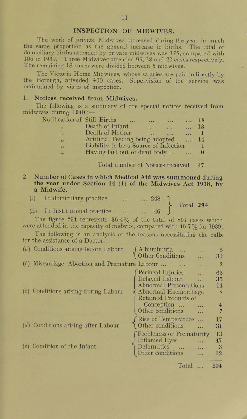 INSPECTION OF MIDWIVES. The work of private Midwives increased during the year in much the same proportion as the general increase in births. The total of domiciliary births attended by private midwives was 175, compared with 106 in 1939. Three Midwives'attended 99, 38 and 20 cases respectively. The remaining 18 cases were divided between 5 midwives. The Victoria Home Midwives, whose salaries are paid indirectly by the Borough, attended 400 cases. Supervision of the service was maintained by visits of inspection. 1. Notices received from Midwives. The following is a summary of the special notices received from midwives during 1940 :— Notification of Still Births 18 „ Death of Infant ... ... ... 13 ,, Death of Mother ... ... ... 1 „ Artificial Feeding being adopted ... 14 „ Liability to be a Source of Infection 1 „ Having laid out of dead body 0 Total number of Notices received 47 2. Number of Cases in which Medical Aid was summoned during the year under Section 14 (1) of the Midwives Act 1918, by a Midwife. (i) In domiciliary practice ... ... 248 h Total 294 (ii) In Institutional practice ... ... 46 J The figure 294 represents 36-4% of the total of 807 cases which were attended in the capacity of midwife, compared with 46-7% for 1939. The following is an analysis of the for the assistance of a Doctor. reasons necessitating the calls (a) Conditions arising before Labour / Albuminuria 6 \ Other Conditions 30 (b) Miscarriage, Abortion and Premature Labour 2 'Perineal Injuries 65 Delayed Labour 35 Abnormal Presentations 14 (c) Conditions arising during Labour -< Abnormal Haemorrhage Retained Products of 8 Conception ... 4 ^Other conditions 7 {(i) Conditions arising after Labour < fRise of Temperature ... 17 L Other conditions 31 rFeebleness or Prematurity 13 J Inflamed Eyes 47 (e) Condition of the Infant h Deformities 3 ^Otlier conditions 12 Total ... 294