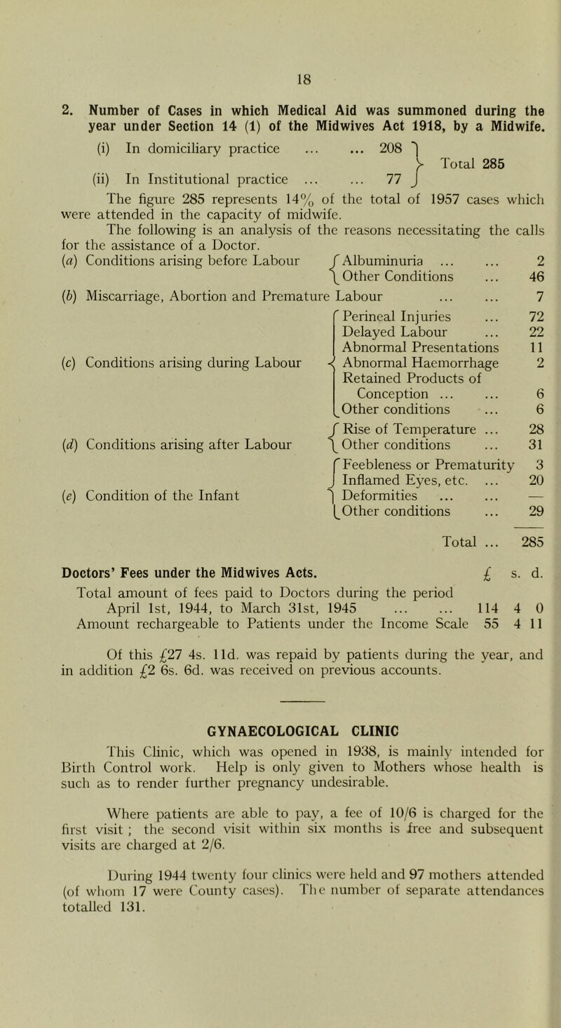 2. Number of Cases in which Medical Aid was summoned during the year under Section 14 (1) of the Midwives Act 1918, by a Midwife. (i) In domiciliary practice ... ... 208 1 y Total 285 (ii) In Institutional practice ... ... 77 j The figure 285 represents 14% of the total of 1957 cases which were attended in the capacity of midwife. The following is an analysis of the reasons necessitating the calls for the assistance of a Doctor. (rt) Conditions arising before Labour f Albuminuria \ Other Conditions (b) Miscarriage, Abortion and Premature Labour ' Perineal Injuries (c) Conditions arising during Labour (d) Conditions arising after Labour {e) Condition of the Infant Delayed Labour Abnormal Presentations Abnormal Haemorrhage Retained Products of Conception ... ^ Other conditions / Rise of Temperature ... \ Other conditions r Feebleness or Prematurity J Inflamed Eyes, etc. ^ Deformities Other conditions 2 46 7 72 22 11 2 6 6 28 31 3 20 29 Total ... 285 Doctors’ Fees under the Midwives Acts. £ s. d. Total amount of fees paid to Doctors during the period April 1st, 1944, to March 31st, 1945 ... ... 114 4 0 Amount rechargeable to Patients under the Income Scale 55 4 11 Of this £27 4s. lid. was repaid by patients during the year, and in addition £2 6s. 6d. was received on previous accounts. GYNAECOLOGICAL CLINIC This Clinic, which was opened in 1938, is mainly intended for Birth Control work. Help is only given to Mothers whose health is such as to render further pregnancy undesirable. Where patients are able to pay, a fee of 10/6 is charged for the first visit ; the second visit within six months is free and subsequent visits are charged at 2/6. During 1944 twenty four clinics were held and 97 mothers attended (of whom 17 were County ca.ses). The number of separate attendances totalled 131.