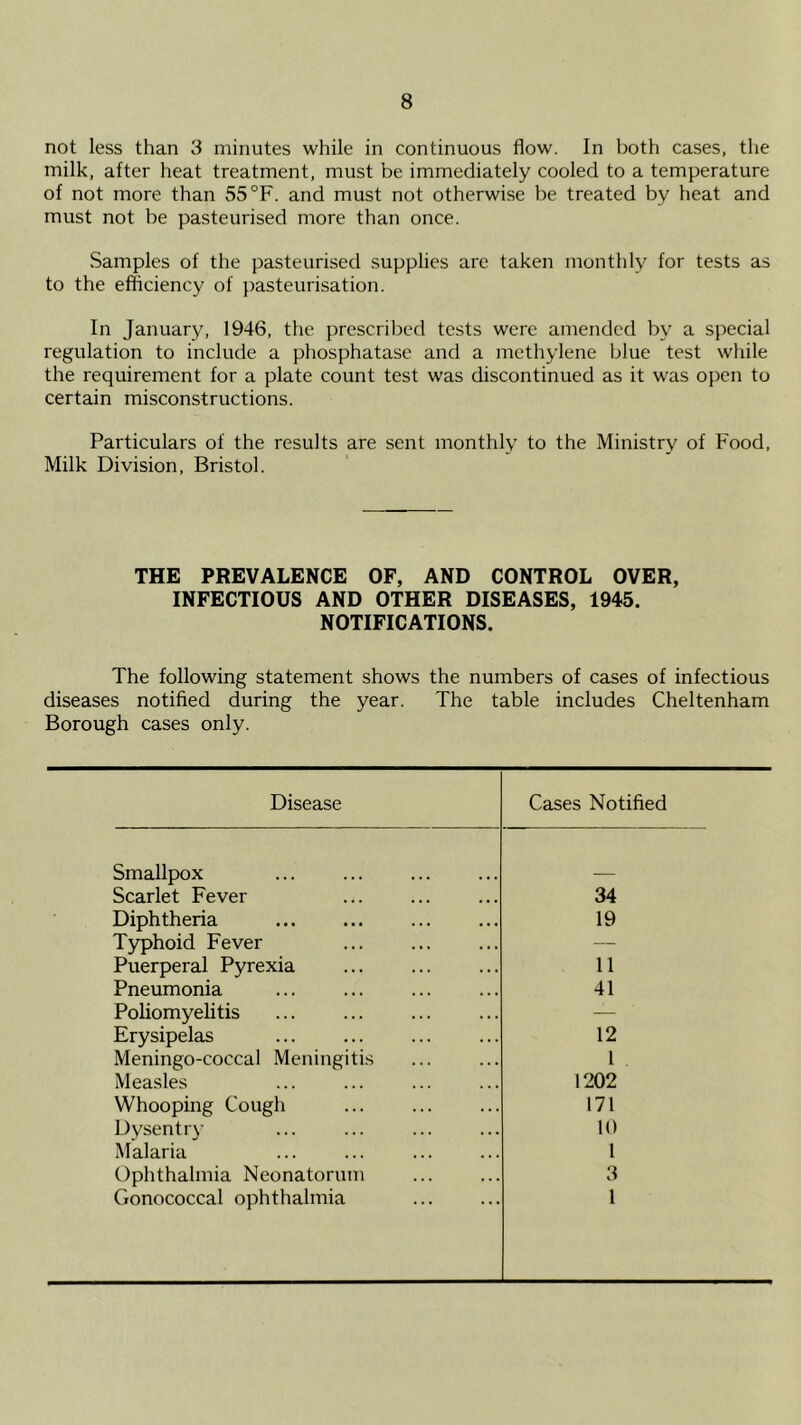 not less than 3 minutes while in continuous flow. In both cases, the milk, after heat treatment, must be immediately cooled to a temperature of not more than 55 °F. and must not otherwise be treated by heat and must not be pasteurised more than once. Samples of the pasteurised supplies arc taken monthly for tests as to the efficiency of pasteurisation. In January, 1946, the prescribed tests were amended by a special regulation to include a phosphatase and a methylene blue test while the requirement for a plate count test was discontinued as it was open to certain misconstructions. Particulars of the results are sent monthly to the Ministry of Food, Milk Division, Bristol. THE PREVALENCE OF, AND CONTROL OVER, INFECTIOUS AND OTHER DISEASES, 1945. NOTIFICATIONS. The following statement shows the numbers of cases of infectious diseases notified during the year. The table includes Cheltenham Borough cases only. Disease Cases Notified Smallpox Scarlet Fever 34 Diphtheria 19 Typhoid Fever — Puerperal Pyrexia 11 Pneumonia 41 Poliomyelitis Erysipelas 12 Meningo-coccal Meningitis 1 Measles 1202 Whooping Cough 171 Dysentry 10 Malaria 1 Ophthalmia NeonatoruiTi Gonococcal ophthalmia 3 1