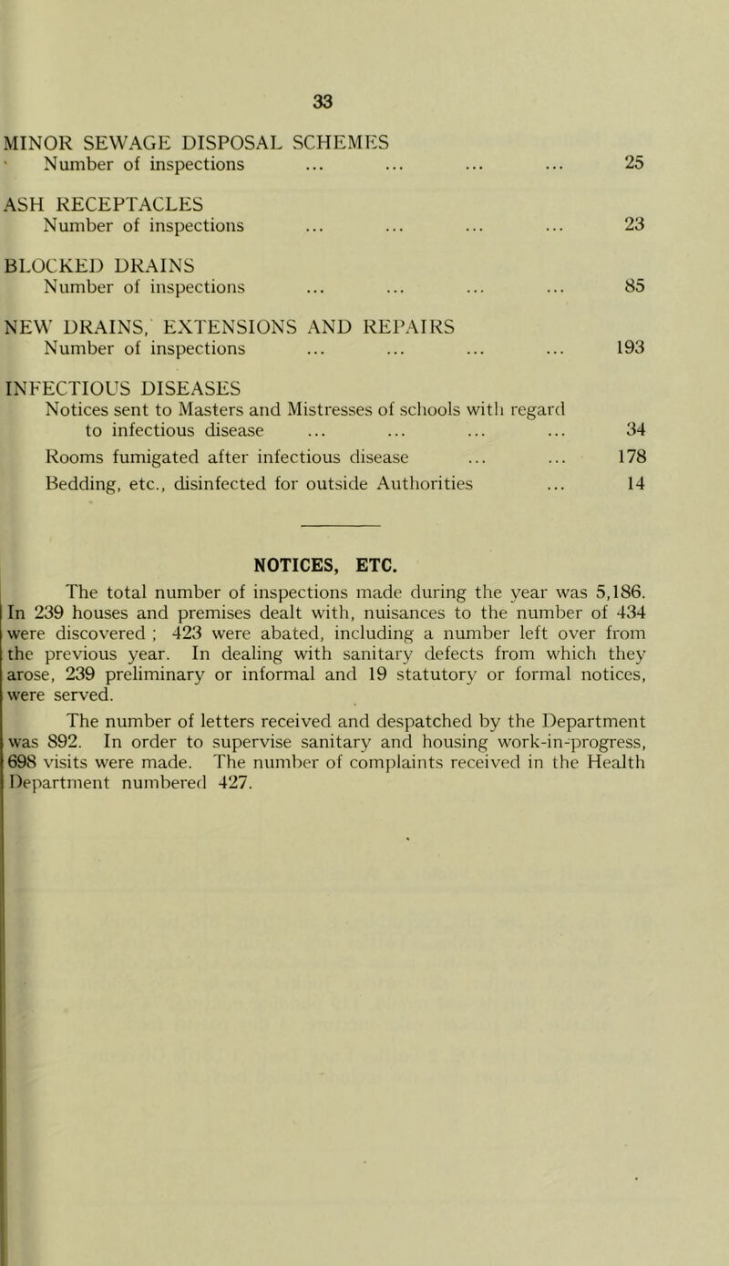 MINOR SEWAGE DISPOSAL SCHEMES ' Number of inspections ... ... ... ... 25 ASH RECEPTACLES Number of inspections ... ... ... ... 23 BLOCKED DRAINS Number of inspections ... ... ... ... 85 NEW DRAINS, EXTENSIONS AND REPAIRS Number of inspections ... ... ... ... 193 INFECTIOUS DISEASES Notices sent to Masters and Mistresses of scliools witli regard to infectious disease ... ... ... ... 34 Rooms fumigated after infectious disease ... ... 178 Bedding, etc., disinfected for outside Authorities ... 14 NOTICES, ETC. The total number of inspections made during the year was 5,186. In 239 houses and premises dealt with, nuisances to the number of 434 were discovered ; 423 were abated, including a number left over from the previous year. In dealing with sanitary defects from which they arose, 239 preliminary or informal and 19 statutory or formal notices, were served. The number of letters received and despatched by the Department was 892. In order to supervise sanitary and housing work-in-progress, 698 visits were made. The number of complaints received in the Health Department numbered 427.