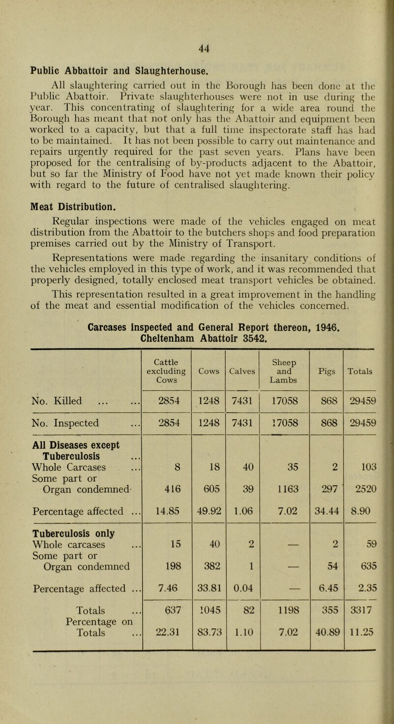 Public Abbattoir and Slaughterhouse. All slaughtering carried out in the Borough has been done at the Public Abattoir. Private .slaughterhouses were not in use during the year. This concentrating of slaughtering for a wide area round the Borough has meant that not only has the Abattoir and equipment been worked to a capacity, but that a full time inspectorate staff has had to be maintained. It has not been possible to carry out maintenance and repairs urgently required for the past seven years. Plans have been proposed for the centralising of by-products adjacent to the Abattoir, but so far the Ministry of Food have not yet made known their policy with regard to the future of centralised slaughtering. Meat Distribution. Regular inspections were made of the vehicles engaged on meat distribution from the Abattoir to the butchers shops and food preparation premises carried out by the Ministry of Transport. Representations were made regarding the insanitary conditions of the vehicles employed in this type of work, and it was recommended that properly designed, totally enclosed meat transport vehicles be obtained. This representation resulted in a great improvement in the handling of the meat and essential modification of the vehicles concerned. Carcases inspected and General Report thereon, 1946. Cheltenham Abattoir 3542. Cattle excluding Co-ws Cows Calves Sheep and Lambs Pigs Totals No. Killed 2854 1248 7431 17058 868 29459 No. Inspected 2854 1248 7431 17058 868 29459 All Diseases except Tuberculosis Whole Carcases 8 18 40 35 2 103 Some part or Organ condemned- 416 605 39 1163 297 2520 Percentage affected ... 14.85 49.92 1.06 7.02 34.44 8.90 Tuberculosis only Whole carcases 15 40 2 2 59 Some part or Organ condemned 198 382 1 — 54 635 Percentage affected ... 7.46 33.81 0.04 — 6.45 2.35 Totals 637 1045 82 1198 355 3317 Percentage on Totals 22.31 83.73 1.10 7.02 40.89 11.25