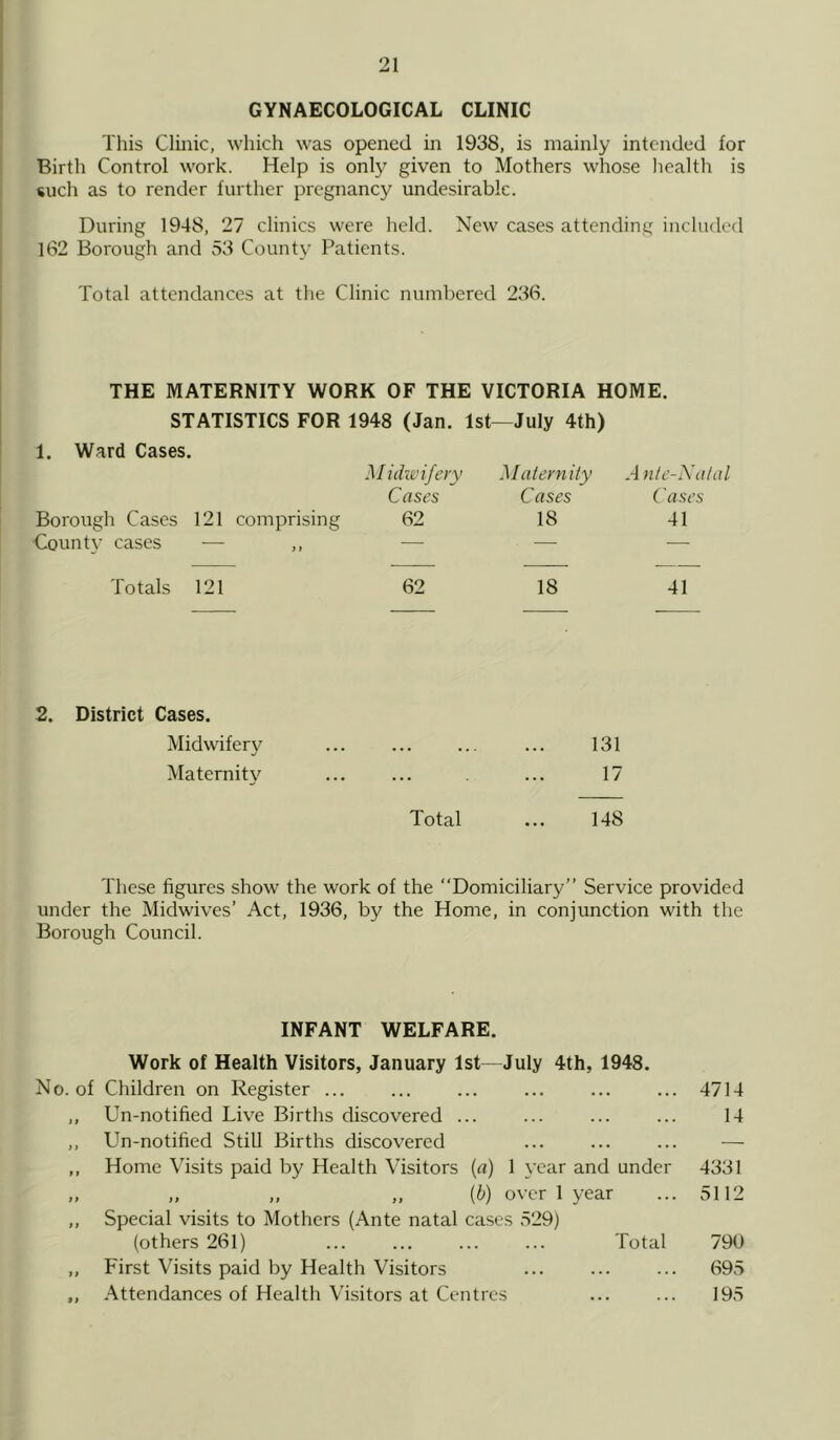 GYNAECOLOGICAL CLINIC This Clinic, which was opened in 1938, is mainly intended for Birth Control work. Help is only given to Mothers whose health is such as to render further pregnancy undesirable. During 1948, 27 clinics were held. New cases attending included 162 Borough and 53 County Patients. Total attendances at the Clinic numbered 236. THE MATERNITY WORK OF THE VICTORIA HOME. STATISTICS FOR 1948 (Jan. 1st—July 4th) 1. Ward Cases. Borough Cases 121 comprising County cases — ,, Midwifery Cases 62 Maternity Cases 18 A nl e-Natal Cases 41 Totals 121 62 18 41 2. District Cases. Midwifery Maternity 131 17 Total ... 148 These figures show the work of the “Domiciliary” Service provided under the Midwives’ Act, 1936, by the Home, in conjunction with the Borough Council. INFANT WELFARE. Work of Health Visitors, January 1st July 4th, 1948. No. of Children on Register ... 4714 ,, Un-notified Live Births discovered ... ... 14 ,, Un-notified Still Births discovered ... ... ... — ,, Home Visits paid by Health Visitors (a) 1 year and under 4331 „ „ „ „ (b) over 1 year ... 5112 ,, Special visits to Mothers (Ante natal cases 529) (others 261) ... ... ... ... Total 790 „ First Visits paid by Health Visitors ... ... ... 695 ,, Attendances of Health Visitors at Centres ... ... 195