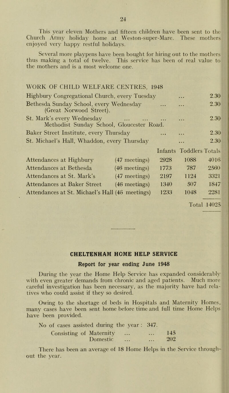 This year eleven Mothers and fifteen children have been sent to the Church Army holiday home at Weston-super-Mare. These mothers enjoyed very happy restful holidays. Several more playpens have been bought for hiring out to the mothers thus making a total of twelve. This service has been of real value to the mothers and is a most welcome one. WORK OF CHILL) WELFARE CENTRES, 1948 Highbury Congregational Church, every Tuesday ... 2.30 Bethesda Sunday School, every Wednesday (Great Norwood Street). ... ... 2.30 St. Mark’s every Wednesday Methodist Sunday School, Gloucester Road. ... 2.30 Baker Street Institute, every Thursday . . • . . . 2.30 St. Michael’s Hall, Whaddon, every Thursday ... 2.30 Infants Toddlers Totals Attendances at Highbury (47 meetings) 2928 1088 4016- Attendances at Bethesda (46 meetings) 1773 787 2560 Attendances at St. Mark's (47 meetings) 2197 1124 3321 Attendances at Baker Street (46 meetings) 1340 507 1847 Attendances at St. Michael’s Hall (46 meetings) 1233 1048 2281 Total 14025 CHELTENHAM HOME HELP SERVICE Report for year ending June 1948 During the year the Home Help Service has expanded considerably with even greater demands from chronic and aged patients. Much more careful investigation has been necessary, as the majority have had rela- tives who could assist if they so desired. Owing to the shortage of beds in Hospitals and Maternity Homes,, many cases have been sent home before time and full time Home Helps have been provided. No of cases assisted during the year : 347. Consisting of Maternity ... ... 145 Domestic ... ... 202 There has been an average of 18 Home Helps in the Service through- out the vear.