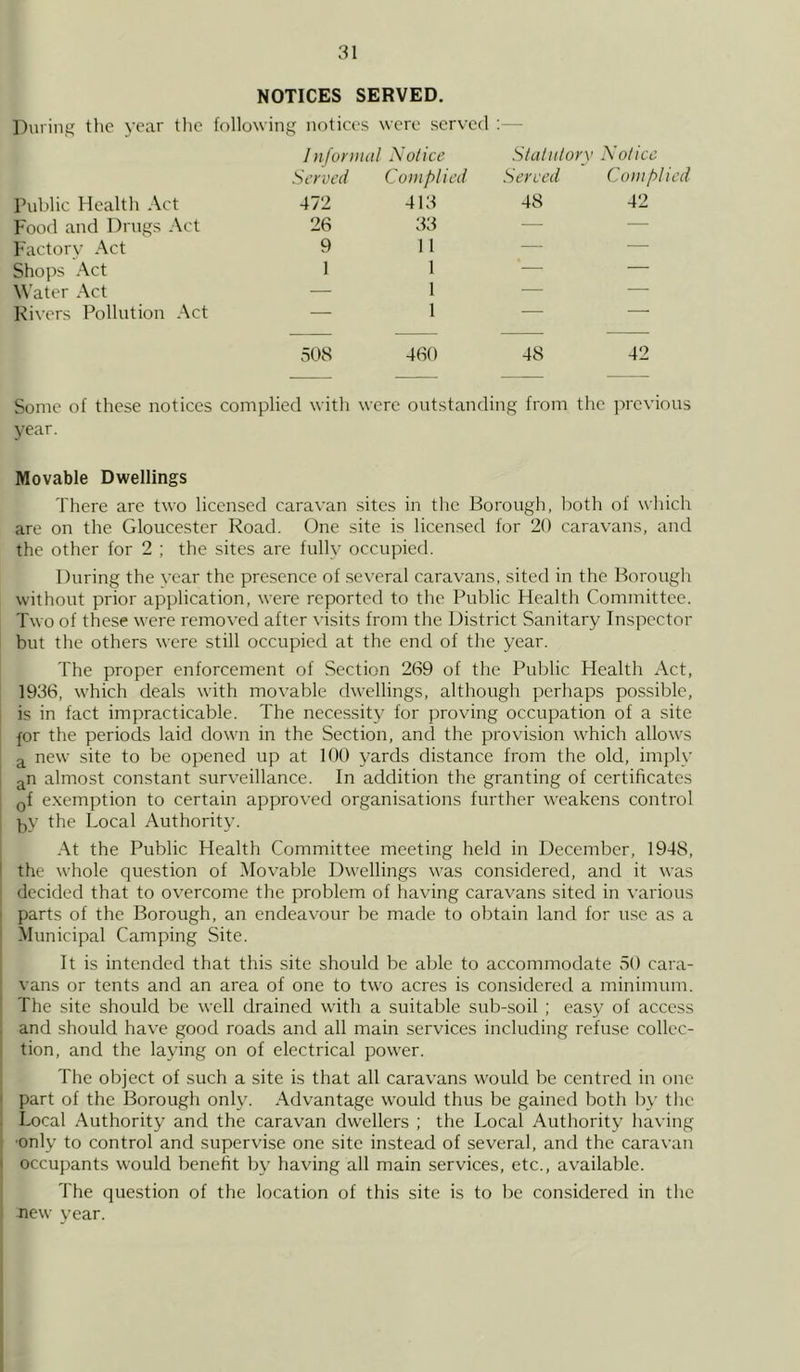 NOTICES SERVED. During the year the following notices were served : Informal Notice Statutory Notice Served Complied Served Complied Public Health Act 472 413 48 42 Food and Drugs Act 26 33 — — Factory Act 9 11 — — Shops Act 1 1 ' — Water Act — 1 — — Rivers Pollution Act — 1 — — 508 460 48 42 Some of these notices complied with were outstanding from the previous year. Movable Dwellings There are two licensed caravan sites in the Borough, both of which are on the Gloucester Road. One site is licensed for 20 caravans, and the other for 2 ; the sites are fully occupied. During the vear the presence of several caravans, sited in the Borough without prior application, were reported to the Public Health Committee. Two of these were removed after visits from the District Sanitary Inspector but the others were still occupied at the end of the year. The proper enforcement of Section 269 of the Public Health Act, 1936, which deals with movable dwellings, although perhaps possible, is in fact impracticable. The necessity for proving occupation of a site for the periods laid down in the Section, and the provision which allows a new site to be opened up at 100 yards distance from the old, imply an almost constant surveillance. In addition the granting of certificates 0f exemption to certain approved organisations further weakens control by the Local Authority. At the Public Health Committee meeting held in December, 1948, the whole question of Movable Dwellings was considered, and it was decided that to overcome the problem of having caravans sited in various parts of the Borough, an endeavour be made to obtain land for use as a Municipal Camping Site. It is intended that this site should be able to accommodate 50 cara- vans or tents and an area of one to two acres is considered a minimum. The site should be well drained with a suitable sub-soil ; easy of access and should have good roads and all main services including refuse collec- tion, and the laying on of electrical power. The object of such a site is that all caravans would be centred in one part of the Borough only. Advantage would thus be gained both by the Local Authority and the caravan dwellers ; the Local Authority having ■only to control and supervise one site instead of several, and the caravan occupants would benefit by having all main services, etc., available. The question of the location of this site is to be considered in the new year.