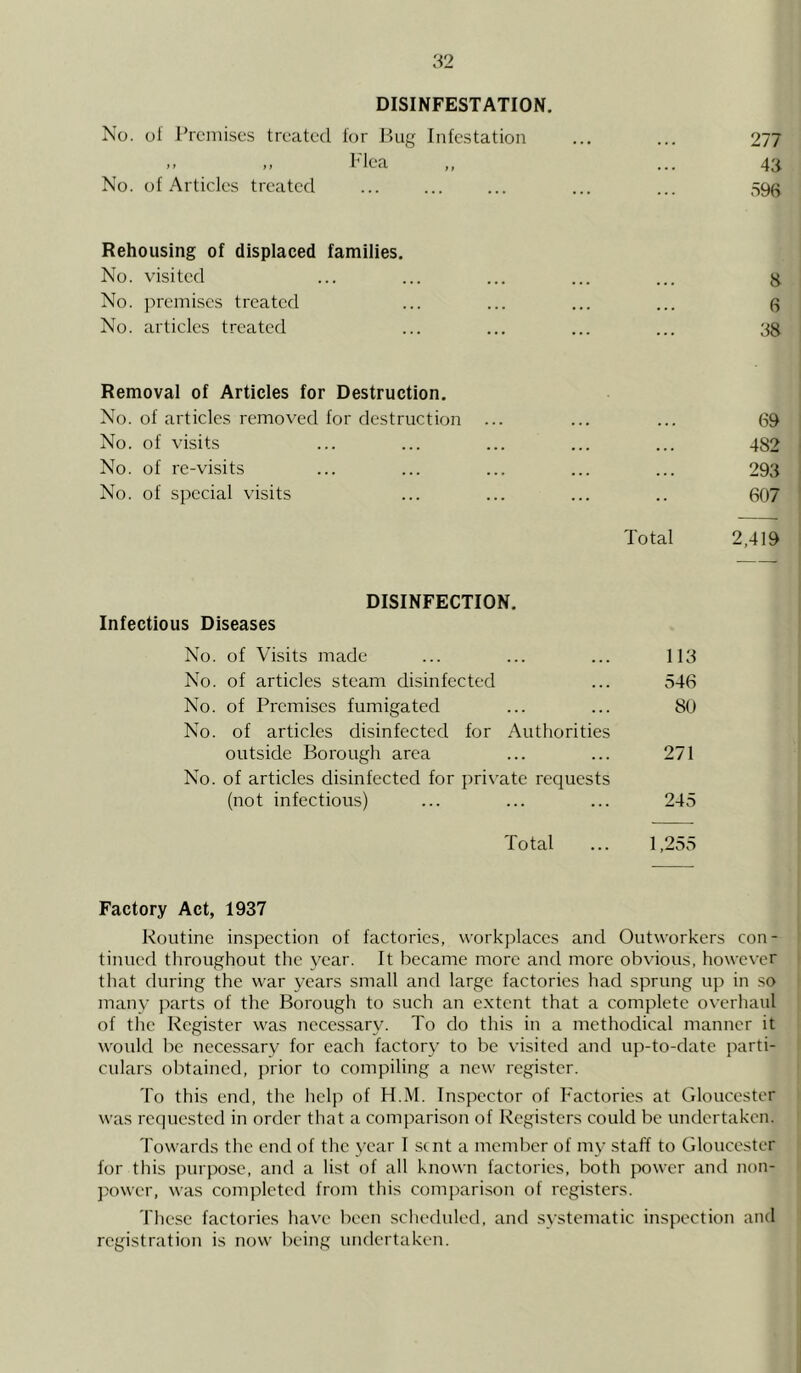 DISINFESTATION. No. of Premises treated for Bug Infestation ... ... 277 Flea „ ... 43 No. of Articles treated ... ... ... ... ... 596 Rehousing of displaced families. No. visited ... ... ... ... ... 3 No. premises treated ... ... ... ... g No. articles treated ... ... ... ... 33 Removal of Articles for Destruction. No. of articles removed for destruction ... ... ... 69 No. of visits ... ... ... ... ... 482 No. of re-visits ... ... ... ... ... 293 No. of special visits ... ... ... .. 607 Total 2,419 DISINFECTION. Infectious Diseases No. of Visits made ... ... ... 113 No. of articles steam disinfected ... 546 No. of Premises fumigated ... ... 80 No. of articles disinfected for Authorities outside Borough area ... ... 271 No. of articles disinfected for private requests (not infectious) ... ... ... 245 Total ... 1,255 Factory Act, 1937 Routine inspection of factories, workplaces and Outworkers con- tinued throughout the year. It became more and more obvious, however that during the war years small and large factories had sprung up in so many parts of the Borough to such an extent that a complete overhaul of the Register was necessary. To do this in a methodical manner it would be necessary for each factory to be visited and up-to-date parti- culars obtained, prior to compiling a new register. To this end, the help of H.M. Inspector of Factories at Gloucester was requested in order that a comparison of Registers could be undertaken. Towards the end of the year I sent a member of my staff to Gloucester for tins purpose, and a list of all known factories, both power and non- power, was completed from this comparison of registers. These factories have been scheduled, and systematic inspection and registration is now being undertaken.
