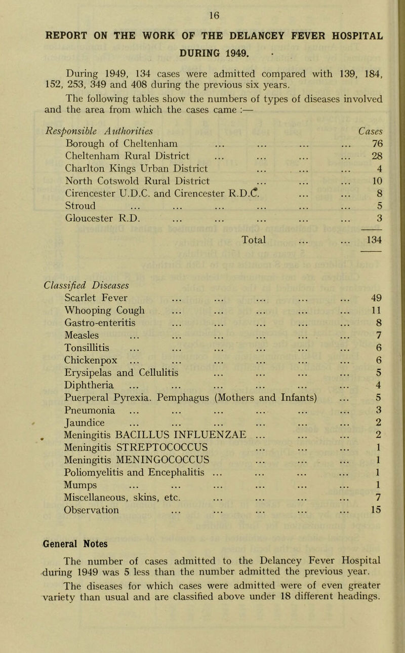 REPORT ON THE WORK OF THE DELANCEY FEVER HOSPITAL DURING 1949. During 1949, 134 cases were admitted compared with 139, 184, 152, 253, 349 and 408 during the previous six years. The following tables show the numbers of types of diseases involved and the area from which the cases came ;— Responsible Authorities Cases Borough of Cheltenham ... ... ... ... 76 Cheltenham Rural District ... ... ... ... 28 Charlton Kings Urban District ... ... ... 4 North Cotswold Rural District ... ... ... 10 Cirencester U.D.C. and Cirencester R.D.C. ... ... 8 Stroud ... ... ... ... ... ... 5 Gloucester R.D. ... ... ... ... ... 3 Total ... ... 134 Classified Diseases Scarlet Fever ... ... ... ... ... 49 Whooping Cough ... ... ... ... ... 11 Gastro-enteritis ... ... ... ... ... 8 Measles ... ... ... ... ... ... 7 Tonsillitis ... ... ... ... ... ... 6 Chickenpox ... ... ... ... ... ... 6 Erysipelas and Cellulitis ... ... ... ... 5 Diphtheria ... ... ... ... ... ... 4 Puerperal Pyrexia. Pemphagus (Mothers and Infants) ... 5 Pneumonia ... ... ... ... ... ... 3 Jaundice ... ... ... ... ... ... 2 Meningitis BACILLUS INFLUENZAE 2 Meningitis STREPTOCOCCUS ... ... ... 1 Meningitis MENINGOCOCCUS ... ... ... 1 Poliomyelitis and Encephalitis ... ... ... ... 1 Mumps ... ... ... ... ... ... 1 Miscellaneous, skins, etc. ... ... ... ... 7 Observation ... ... ... ... ... 15 General Notes The number of cases admitted to the Delancey Fever Hospital during 1949 was 5 less than the number admitted the previous year. The diseases for which cases were admitted were of even greater variety than usual and are classified above under 18 different headings.