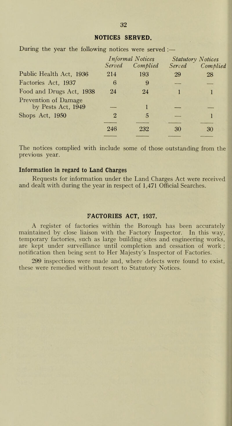 NOTICES SERVED. During the year the following notices were served :— Informal Notices Statutory Notices Served Complied Served Complied Public Health Act, 1936 214 193 29 28 Factories Act, 1937 6 9 — — Food and Drugs Act, 1938 24 24 1 1 Prevention of Damage by Pests Act, 1949 _ 1 Shops Act, 1950 2 5 — 1 246 232 30 30 The notices complied with include some of those outstanding from the previous year. Information in regard to Land Charges Requests for information under the Land Charges Act were received and dealt with during the year in respect of 1,471 Official Searches. FACTORIES ACT, 1937. A register of factories within the Borough has been accurately maintained by close liaison with the Factory Inspector. In this way, temporary factories, such as large building sites and engineering works, are kept under surveillance until completion and cessation of work ; notihcation then being sent to Her Majesty’s Inspector of Factories. 299 inspections were made and, where defects were found to exist, these w'ere remedied without resort to Statutory Notices.