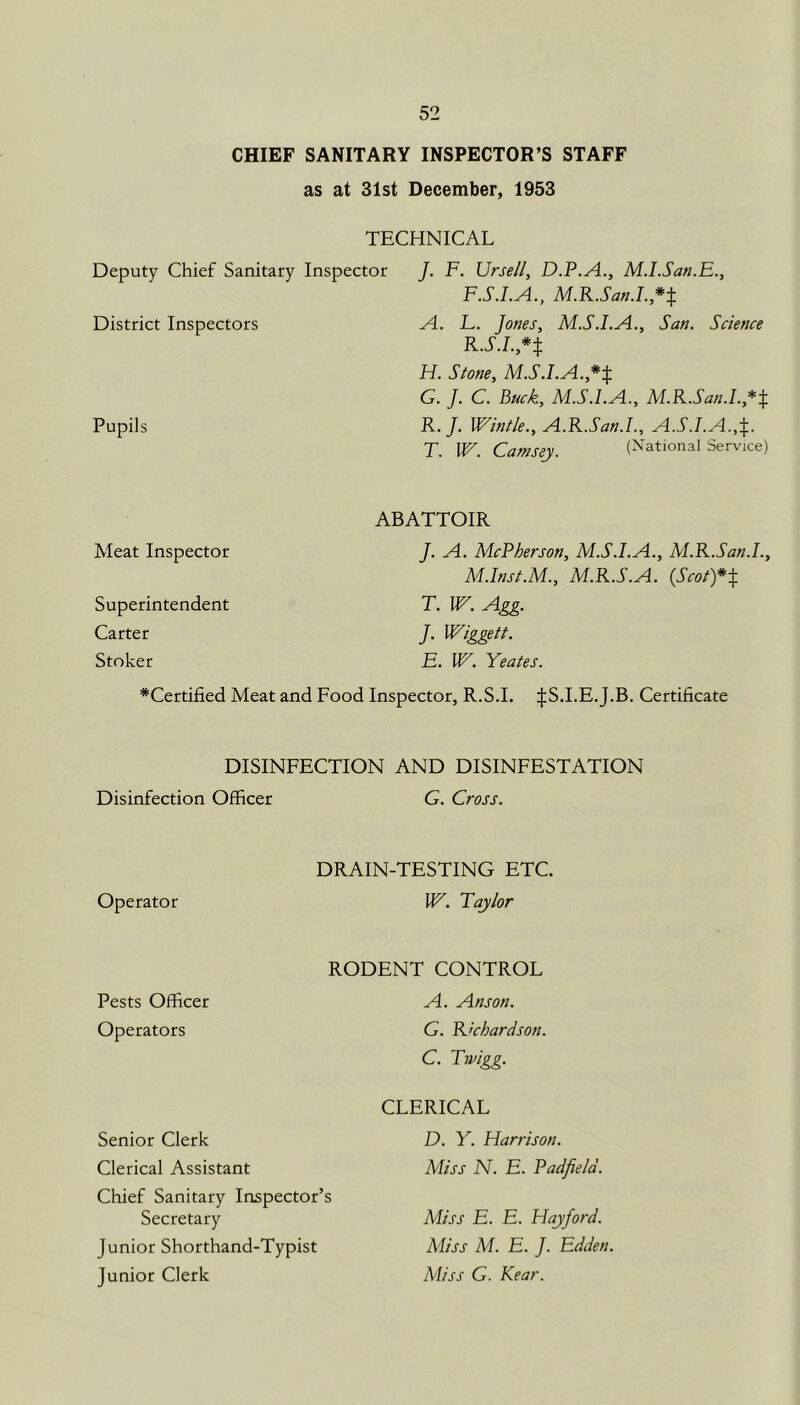 CHIEF SANITARY INSPECTOR’S STAFF as at 31st December, 1953 TECHNICAL Deputy Chief Sanitary Inspector J. F. Ursell, D.P.A., M.lSan.E., F.S.I.A., District Inspectors A. L. Jones, M.S.I.A., San. Science R.S.l.,*X H. Stone, M.S.I.A.,*^ G. J. C. Buck, M.S.I.A., M.K.San.I.,*X Pupils R-/• Wintle., A.R.San.l., A.S.I.A.,^. T. W. Camsey. (National Service) Meat Inspector Superintendent Carter Stoker ABATTOIR J. A. McPherson, M.S.I.A., M.R.San.L, M.lnst.M., M.R.S.A. (Scot)*X T. IT. Agg. J. Wiggett. E. IF. Yeates. *Certified Meat and Food Inspector, R.S.I. :|:S.LE.J.B. Certificate DISINFECTION AND DISINFESTATION Disinfection Officer G. Gross. DRAIN-TESTING ETC. Operator IF. Taylor RODENT CONTROL A. Anson. G. Rkhardson. C. Tjpigg. Pests Officer Operators Senior Clerk Clerical Assistant Chief Sanitary Inspector’s Secretary Junior Shorthand-Typist Junior Clerk CLERICAL D. Y. Harrison. Miss N. E. Padfield. Miss E. E. Hayford. Miss M. E. J. Edden. Miss G. Kear.