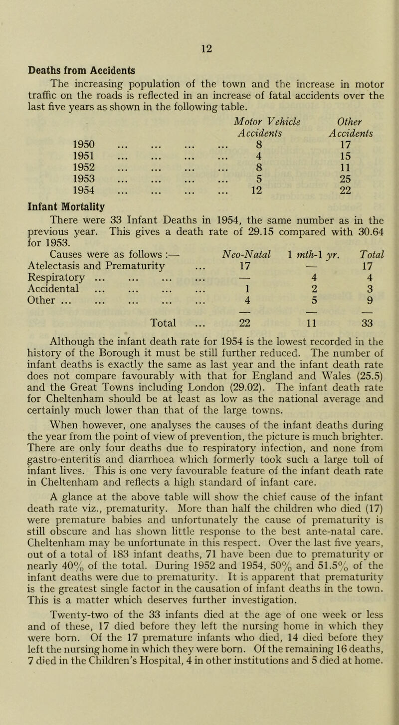 Deaths from Accidents The increasing population of the town and the increase in motor traffic on the roads is reflected in an increase of fatal accidents over the last five years as shown in the following table. 1950 1951 1952 1953 1954 Motor Vehicle Accidents 8 4 8 5 12 Other Accidents 17 15 11 25 22 Infant Mortality There were 33 Infant Deaths in 1954, the same number as in the previous year. This gives a death rate of 29.15 compared with 30.64 for 1953. Causes were as follows :— Neo-Natal 1 mth-\ yr. Total Atelectasis and Prematurity 17 — 17 Respiratory ... — 4 4 Accidental 1 2 3 Other ... 4 5 9 Total 22 11 33 Although the infant death rate for 1954 is the lowest recorded in the history of the Borough it must be still further reduced. The number of infant deaths is exactly the same as last year and the infant death rate does not compare favourably with that for England and Wales (25.5) and the Great Towns including London (29.02). The infant death rate for Cheltenham should be at least as low as the national average and certainly much lower than that of the large towns. When however, one analyses the causes of the infant deaths during the year from the point of view of prevention, the picture is much brighter. There are only four deaths due to respiratory infection, and none from gastro-enteritis and diarrhoea v/hich formerly took such a large toll of infant lives. This is one very favourable feature of the infant death rate in Cheltenham and reflects a high standard of infant care. A glance at the above table will show the chief cause of the infant death rate viz., prematurity. More than half the children who died (17) were premature babies and unfortunately the cause of prematurity is still obscure and has shown little response to the best ante-natal care. Cheltenham may be unfortunate in this respect. Over the last five years, out of a total of 183 infant deaths, 71 have been due to prematurity or nearly 40% of the total. During 1952 and 1954, 50% and 51.5% of the infant deaths were due to prematurity. It is apparent that prematurity is the greatest single factor in the causation of infant deaths in the town. This is a matter which deserves further investigation. Twenty-two of the 33 infants died at the age of one week or less and of these, 17 died before they left the nursing home in which they were born. Of the 17 premature infants who died, 14 died before they left the nursing home in which they were born. Of the remaining 16 deaths, 7 died in the Children’s Hospital, 4 in other institutions and 5 died at home.