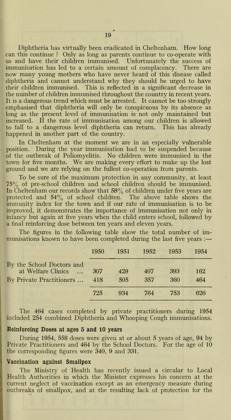 can this continue ? Only as long as parents continue to co-operate with us and have their children immunised. Unfortunately the success of immunisation has led to a certain amount of complacency. There are now many young mothers who have never heard of this disease called diphtheria and cannot understand why they should be urged to have their children immunised. This is reflected in a significant decrease in the number of children immunised throughout the country in recent years. It is a dangerous trend which must be arrested. It cannot be too strongly emphasised that diphtheria will only be conspicuous by its absence as long as the present level of immunisation is not only maintained but increased. If the rate of immunisation among our children is allowed to fall to a dangerous level diphtheria can return. This has already happened in another part of the country. In Cheltenham at the moment we are in an especially vulnerable position. During the year immunisation had to be suspended because of the outbreak of Poliomyelitis. No children were immunised in the town for five months. We are making every effort to make up the lost ground and we are relying on the fullest co-operation from parents. To be sure of the maximum protection in any community, at least 75% of pre-school children and school children should be immunised. In Cheltenham our records show that 58% of children under five years are protected and 54% of school children. The above table shows the immunity index for the town and if our rate of immunisation is to be improved, it demonstrates the importance of immunisation not only in infancy but again at five years when the child enters school, followed by a final reinforcing dose between ten years and eleven years. The figures in the following table show the total number of im- munisations known to have been completed during the last five years :— 1950 1951 1952 1953 1954 By the School Doctors and at Welfare Clinics 307 429 407 393 162 By Private Practitioners ... 418 505 357 360 464 725 934 764 753 626 The 464 cases completed by private practitioners during 1954 included 254 combined Diphtheria and Whooping Cough immunisations. Reinforcing Doses at ages 5 and 10 years During 1954, 558 doses were given at or about 5 years of age, 94 by 1 Private Practitioners and 464 by the School Doctors. For the age of 10 ; the corresponding figures were 340, 9 and 331. I Vaccination against Smallpox 1 The Ministry of Health has recently issued a circular to Local Health Authorities in which the Minister expresses his concern at the current neglect of vaccination except as an emergency measure during I outbreaks of smallpox, and at the resulting lack of protection for the