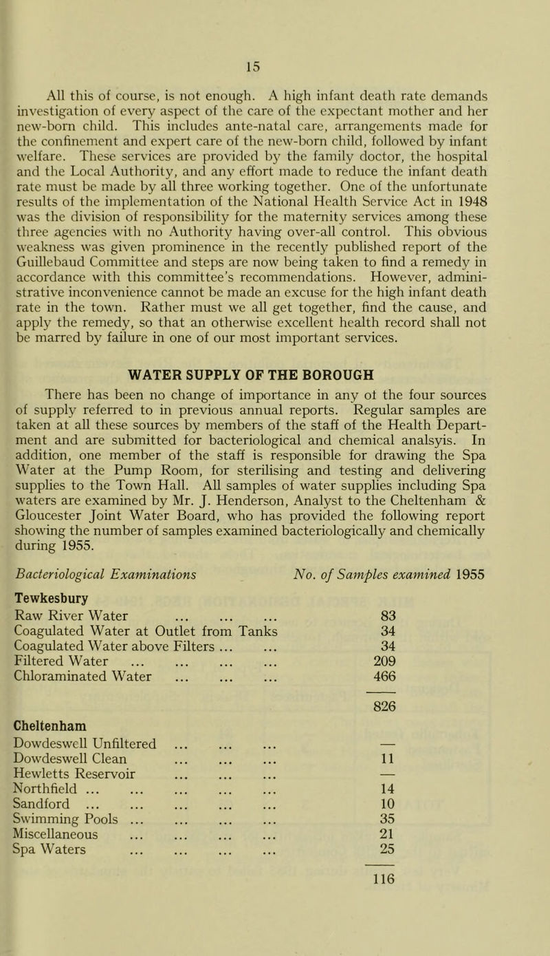 All this of course, is not enough. A high infant death rate demands investigation of every aspect of the care of the expectant mother and her new-born child. This includes ante-natal care, arrangements made for the confinement and expert care of the new-born child, followed by infant welfare. These services are provided by the family doctor, the hospital and the Local Authority, and any effort made to reduce the infant death rate must be made by all three working together. One of the unfortunate results of the implementation of the National Health Service Act in 1948 was the division of responsibility for the maternity services among these three agencies with no Authority having over-all control. This obvious weakness was given prominence in the recently published report of the Guillebaud Committee and steps are now being taken to find a remedy in accordance with this committee’s recommendations. However, admini- strative inconvenience cannot be made an excuse for the high infant death rate in the town. Rather must we all get together, find the cause, and apply the remedy, so that an otherwise excellent health record shall not be marred by failure in one of our most important services. WATER SUPPLY OF THE BOROUGH There has been no change of importance in any of the four sources of supply referred to in previous annual reports. Regular samples are taken at all these sources by members of the staff of the Health Depart- ment and are submitted for bacteriological and chemical analsyis. In addition, one member of the staff is responsible for drawing the Spa Water at the Pump Room, for sterilising and testing and delivering supplies to the Town Hall. All samples of water supplies including Spa waters are examined by Mr. J. Henderson, Analyst to the Cheltenham & Gloucester Joint Water Board, who has provided the following report showing the number of samples examined bacteriologically and chemically during 1955. Bacteriological Examinations No. of Samples examined 1955 Tewkesbury Raw River Water 83 Coagulated Water at Outlet from Tanks 34 Coagulated Water above Filters ... 34 Filtered Water 209 Chloraminated Water 466 Cheltenham Dowdeswell Unfiltered 826 Dowdeswell Clean 11 Hewletts Reservoir — Northfield ... 14 Sandford 10 Swimming Pools ... 35 Miscellaneous 21 Spa Waters 25 116