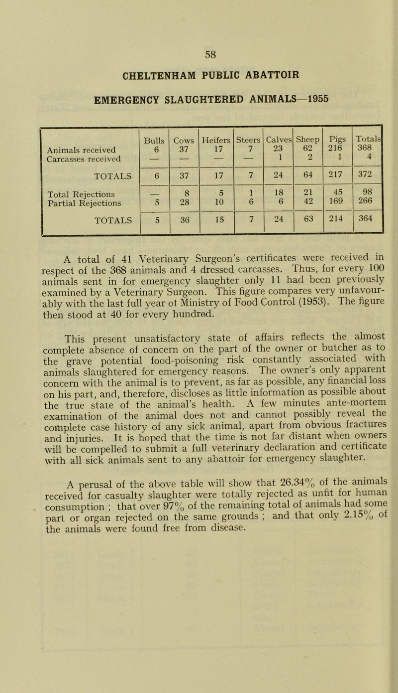 CHELTENHAM PUBLIC ABATTOIR EMERGENCY SLAUGHTERED ANIMALS—1955 Bulls Cows Heifers Steers Calves Sheep Pigs Totals Animals received 6 37 17 7 23 62 216 368 Carcasses received — — — — 1 2 1 4 TOTALS 6 37 17 7 24 64 217 372 Total Rejections 8 5 1 18 21 45 98 Partial Rejections 5 28 10 6 6 42 169 266 j TOTALS 5 36 15 7 24 63 214 364 A total of 41 Veterinary Surgeon’s certificates were received in respect of the 368 animals and 4 dressed carcasses. Thus, for every 100 animals sent in for emergency slaughter only 11 had been previously examined by a Veterinary Surgeon. This figure compares very unfavour- ably with the last full year of Ministry of Food Control (1953). The figure then stood at 40 for every hundred. This present unsatisfactory state of affairs reflects the almost complete absence of concern on the part of the owner or butcher as to the grave potential food-poisoning risk constantly associated with anim^als slaughtered for emergencj^ reasons. The owner’s only apparent concern with the animal is to prevent, as far as possible, any financial loss on his part, and, therefore, discloses as little information as possible about the true state of the animal’s health. A few minutes ante-mortem examination of the animal does not and cannot possibly reveal the complete case history of any sick animal, apart from obvious fractures and injuries. It is hoped that the time is not far distant when owners will be compelled to submit a full veterinary declaration and certificate with all sick animals sent to any abattoir for emergency slaughter. A perusal of the above table will show that 26.34% of the animals received for casualty slaughter were totally rejected as unfit for human . consumption ; that over 97% of the remaining total of animals had some part or organ rejected on the same grounds ; and that only 2.15% of the animals were found free from disease.