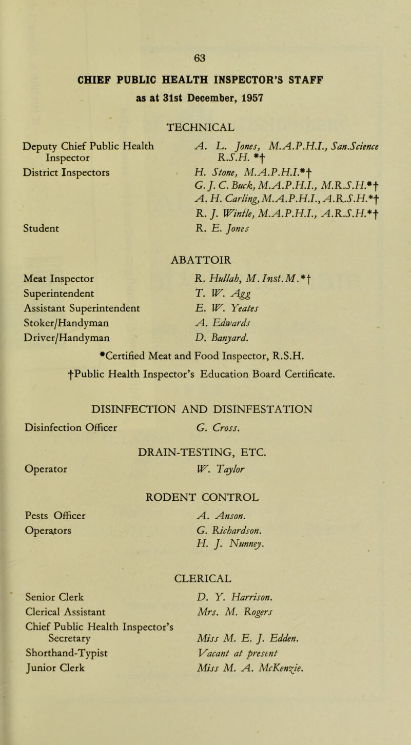 CHIEF PUBLIC HEALTH INSPECTOR’S STAFF as at 31st December, 1957 TECHNICAL Deputy Chief Public Health Inspector District Inspectors Student A. L. Jones, M.A.P.H.I., San.Science R.S.H. *t H. Stone, M.A.P.HJ*f G.J. C. Buck, M.A.P.H.I., A. H. CnrJing,M.A.P.H.I.,A.R.S.H*f R. J. Wintle, M.A.P.H.I., A.R.S.H*f R. E. Jones ABATTOIR R. Hu//ab, M.Inst.M*\ T. ir. Agg E. ir. Yeates A. Edwards D. Banjard. •Certified Meat and Food Inspector, R.S.H. f Public Health Inspector’s Education Board Certificate. Meat Inspector Superintendent Assistant Superintendent Stoker/Handyman Driver/Handyman DISINFECTION AND DISINFESTATION Disinfection Officer G. Cross. DRAIN-TESTING, ETC. Operator W. Taylor RODENT CONTROL A. Anson. G. Richardson. El. J. Nunney. CLERICAL Senior Clerk D. Y. Harrison. Clerical Assistant Mrs. M. Rogers Chief Public Health Inspector’s Secretary Miss M. E. J. Edden. Shorthand-Typist Vacant at present Junior Clerk Miss M. A. McKen^^ie. Pests Officer Operators