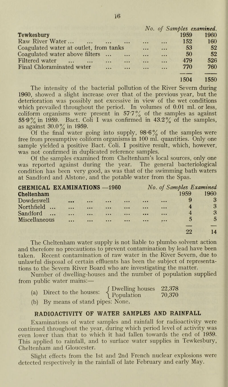 No. of Samples examined. Tewkesbury Raw River Water... Coagulated water at outlet, from tanks Coagulated water above filters ... Filtered water ... ... Final Chloraminated water 1959 152 53 50 479 770 1960 160 52 52 526 760 1504 1550 The intensity of the bacterial pollution of the River Severn during 1960, showed a slight increase over that of the previous year, but the deterioration was possibly not excessive in view of the wet conditions which prevailed throughout the period. In volumes of 0.01 ml. or less, coliform organisms were present in 577% of the samples as against 55'9% in 1959. Bact. Coli I was confirmed in 43.2% of the samples, as against 30.0% in 1959. Of the final water going into supply, 98-6% of the samples were free from presumptive coliform organisms in 100 ml. quantities. Only one sample yielded a positive Bact. Coli. I positive result, which, however, was not confirmed in duplicated reference samples. Of the samples examined from Cheltenham’s local sources, only one was reported against during the year. The general bacteriological condition has been very good, as was that of the swimming bath waters at Sandford and Alstone, and the potable water from the Spas. CHEMICAL EXAMINATIONS —1960 Cheltenham No. of Samples Examined 1959 1960 Dowdeswell ••• ••• ••• ••• • • • • • • 9 3 Northfield ... ••• ••• ••• ••• • • • • • • 4 3 Sandford ••• ••• ••• ••• ••• ••• 4 3 Miscellaneous ••• ••• ••• • • • • • • 5 22 5 14 The Cheltenham water supply is not liable to plumbo solvent action and therefore no precautions to prevent contamination by lead have been taken. Recent contamination of raw water in the River Severn, due to unlawful disposal of certain effluents has been the subject of representa- tions to the Severn River Board who are investigating the matter. Number of dwelling-houses and the number of population supplied from public water mains:— (a) Direct to the houses: { (b) By means of stand pipes: None. 22,378 70,370 RADIOACTIVITY OF WATER SAMPLES AND RAINFALL Examinations of water samples and rainfall for radioactivity were continued throughout the year, during which period level of activity was even lower than that to which it had fallen towards the end of 1959. This applied to rainfall, and to surface water supplies in Tewkesbury, Cheltenham and Gloucester. Slight effects from the 1st and 2nd French nuclear explosions were detected respectively in the rainfall of late February and early May.