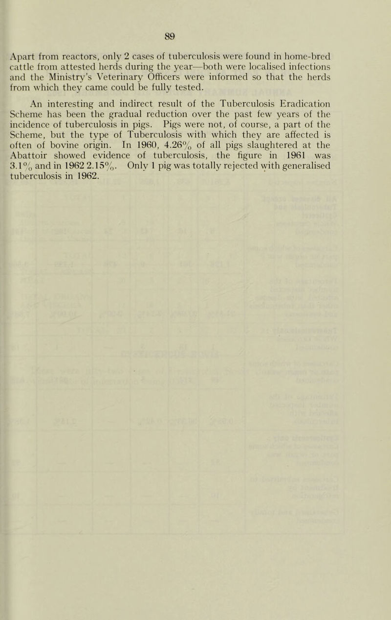 Apart from reactors, only 2 cases of tuberculosis were found in home-bred cattle from attested herds during the year—both were localised infections and the Ministry’s Veterinary Officers were informed so that the herds from which they came could be fully tested. An interesting and indirect result of the Tuberculosis Eradication Scheme has been the gradual reduction over the past few years of the incidence of tuberculosis in pigs. Pigs were not, of course, a part of the Scheme, but the type of Tuberculosis with which they are affected is often of bovine origin. In 1960, 4.26% of all pigs slaughtered at the Abattoir showed evidence of tuberculosis, the figure in 1961 was 3.1°o and in 1962 2.15%. Only 1 pig was totally rejected with generalised tuberculosis in 1962.