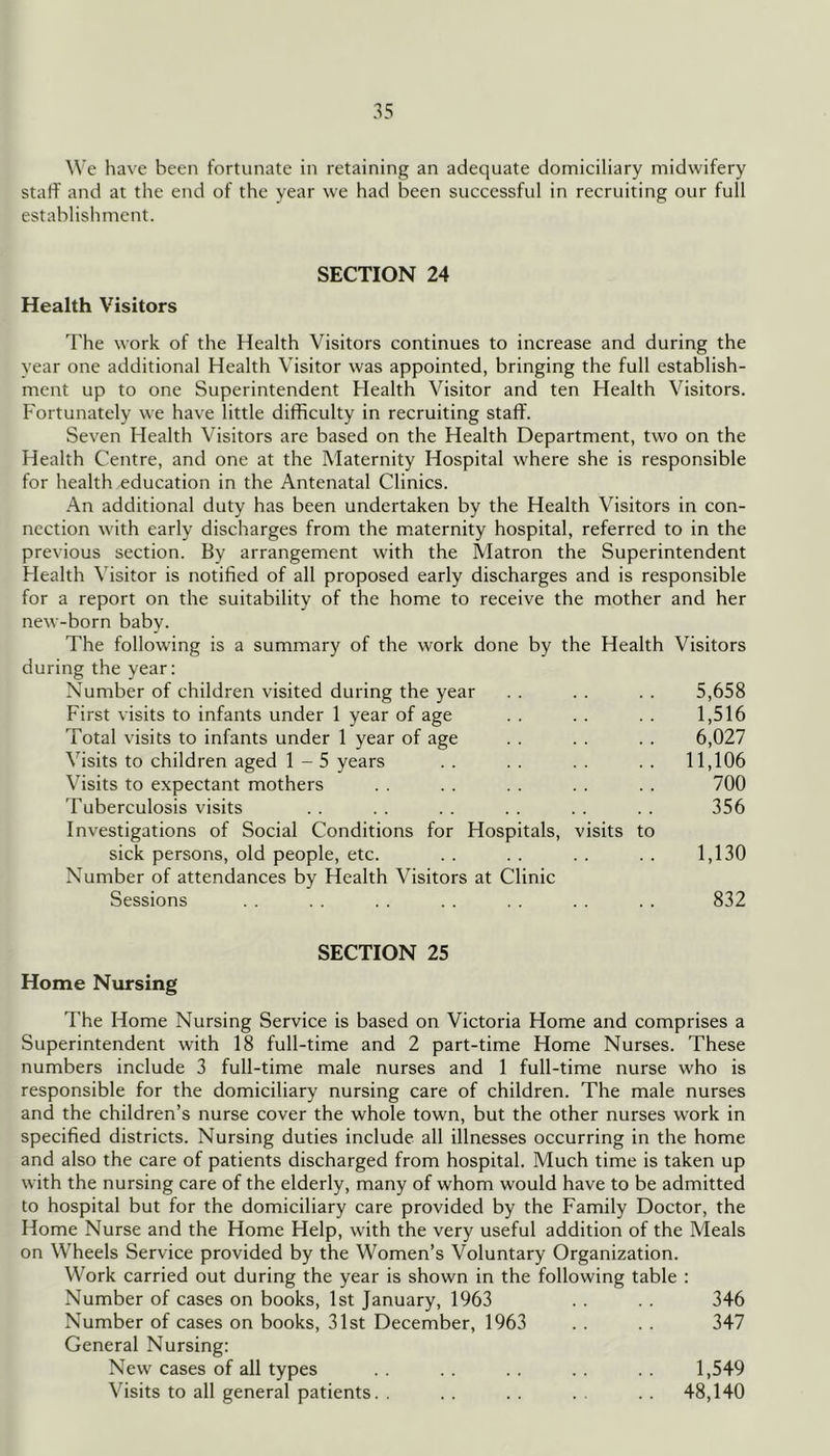 We have been fortunate in retaining an adequate domiciliary midwifery staff and at the end of the year we had been successful in recruiting our full establishment. SECTION 24 Health Visitors The work of the Health Visitors continues to increase and during the year one additional Health Visitor was appointed, bringing the full establish- ment up to one Superintendent Health Visitor and ten Health Visitors. Fortunately we have little difficulty in recruiting staff. Seven Health Visitors are based on the Health Department, two on the Health Centre, and one at the Maternity Hospital where she is responsible for health education in the Antenatal Clinics. An additional duty has been undertaken by the Health Visitors in con- nection with early discharges from the maternity hospital, referred to in the previous section. By arrangement with the Matron the Superintendent Health Visitor is notified of all proposed early discharges and is responsible for a report on the suitability of the home to receive the mother and her new-born baby. The following is a summary of the work done by the Health Visitors during the year: Number of children visited during the year . . . . . . 5,658 First visits to infants under 1 year of age . . . . . . 1,516 Total visits to infants under 1 year of age . . . . . . 6,027 Visits to children aged 1-5 years . . . . . . . . 11,106 Visits to expectant mothers . . . . . . . . . . 700 Tuberculosis visits . . . . . . . . . . . . 356 Investigations of Social Conditions for Hospitals, visits to sick persons, old people, etc. . . . . . . . . 1,130 Number of attendances by Health Visitors at Clinic Sessions . . . . . . . . . . . . . . 832 SECTION 25 Home Nursing The Home Nursing Service is based on Victoria Home and comprises a Superintendent with 18 full-time and 2 part-time Home Nurses. These numbers include 3 full-time male nurses and 1 full-time nurse who is responsible for the domiciliary nursing care of children. The male nurses and the children’s nurse cover the whole town, but the other nurses work in specified districts. Nursing duties include all illnesses occurring in the home and also the care of patients discharged from hospital. Much time is taken up with the nursing care of the elderly, many of whom would have to be admitted to hospital but for the domiciliary care provided by the Family Doctor, the Home Nurse and the Home Help, with the very useful addition of the Meals on Wheels Service provided by the Women’s Voluntary Organization. Work carried out during the year is shown in the following table : Number of cases on books, 1st January, 1963 . . 346 Number of cases on books, 31st December, 1963 . . . . 347 General Nursing: New cases of all types . . . . .. . . . . 1,549 Visits to all general patients. . .. .. .. .. 48,140