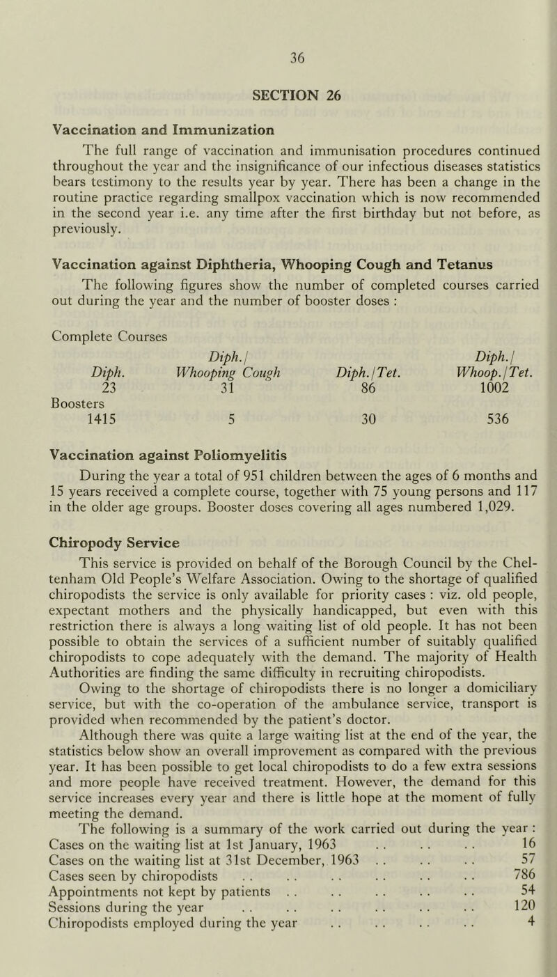 SECTION 26 Vaccination and Immunization The full range of vaccination and immunisation procedures continued throughout the year and the insignificance of our infectious diseases statistics bears testimony to the results year by year. There has been a change in the routine practice regarding smallpox vaccination which is now recommended in the second year i.e. any time after the first birthday but not before, as previously. Vaccination against Diphtheria, Whooping Cough and Tetanus The following figures show the number of completed courses carried out during the year and the number of booster doses : Complete Courses Diph.j Diph. Whooping Couqh 23 31 Boosters 1415 5 Vaccination against Poliomyelitis During the year a total of 951 children between the ages of 6 months and 15 years received a complete course, together with 75 young persons and 117 in the older age groups. Booster doses covering all ages numbered 1,029. Chiropody Service This service is provided on behalf of the Borough Council by the Chel- tenham Old People’s Welfare Association. Owing to the shortage of qualified chiropodists the service is only available for priority cases : viz. old people, expectant mothers and the physically handicapped, but even with this restriction there is always a long waiting list of old people. It has not been possible to obtain the services of a sufficient number of suitably qualified chiropodists to cope adequately with the demand. The majority of Health Authorities are finding the same difficulty in recruiting chiropodists. Owing to the shortage of chiropodists there is no longer a domiciliary service, but with the co-operation of the ambulance service, transport is provided when recommended by the patient’s doctor. Although there was quite a large waiting list at the end of the year, the statistics below show an overall improvement as compared with the previous year. It has been possible to get local chiropodists to do a few extra sessions and more people have received treatment. However, the demand for this service increases every year and there is little hope at the moment of fully meeting the demand. The following is a summary of the work carried out during the year : Cases on the waiting list at 1st January, 1963 . . .. . . 16 Cases on the waiting list at 31st December, 1963 . . . . .. 57 Cases seen by chiropodists . . . . .. . . .. . . 786 Appointments not kept by patients . . . . . . . . . . 54 Sessions during the year .. .. .. .. .. .. 120 Chiropodists employed during the year . . . . . . . . 4 Diph.j Diph.jTet. Whoop.jTet. 86 1002 30 536