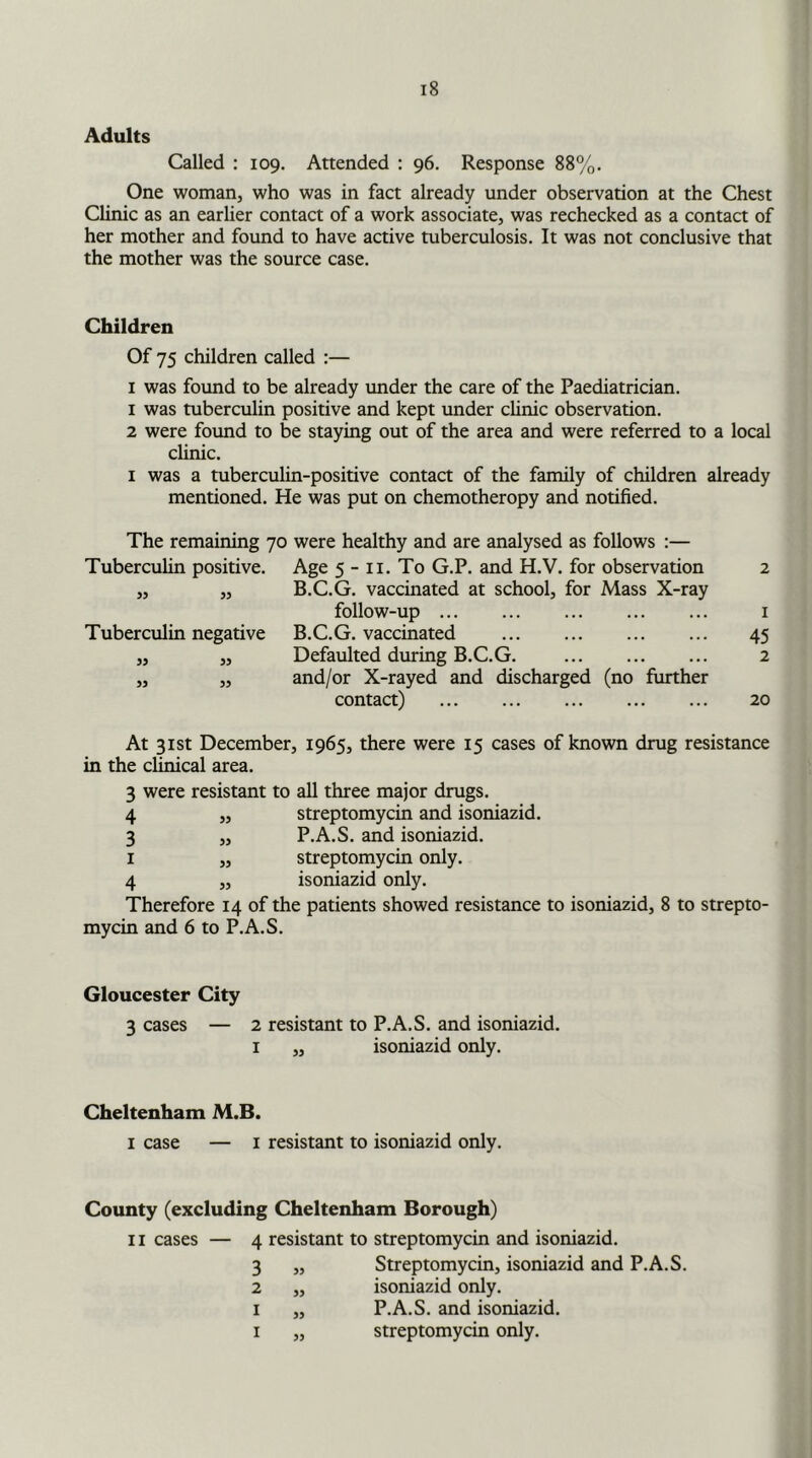 Adults Called : 109. Attended : 96. Response 88%. One woman, who was in fact already under observation at the Chest Clinic as an earlier contact of a work associate, was rechecked as a contact of her mother and found to have active tuberculosis. It was not conclusive that the mother was the source case. Children Of 75 children called :— 1 was found to be already under the care of the Paediatrician. 1 was tuberculin positive and kept under clinic observation. 2 were found to be staying out of the area and were referred to a local clinic. i was a tuberculin-positive contact of the family of children already mentioned. He was put on chemotheropy and notified. The remaining 70 were healthy and are analysed as follows :— Tuberculin positive. Age 5 - 11. To G.P. and H.V. for observation 2 „ „ B.C.G. vaccinated at school, for Mass X-ray follow-up 1 Tuberculin negative B.C.G. vaccinated 45 33 33 Defaulted during B.C.G. 2 >3 33 and/or X-rayed and discharged (no further contact) 20 At 31st December, 1965, there were 15 cases of known drug resistance in the clinical area. 3 were resistant to all three major drugs. 4 „ streptomycin and isoniazid. 3 „ P.A.S. and isoniazid. 1 „ streptomycin only. 4 ,, isoniazid only. Therefore 14 of the patients showed resistance to isoniazid, 8 to strepto- mycin and 6 to P.A.S. Gloucester City 3 cases — 2 resistant to P.A.S. and isoniazid. 1 „ isoniazid only. Cheltenham M.B. 1 case — 1 resistant to isoniazid only. County (excluding Cheltenham Borough) 11 cases — 4 resistant to streptomycin and isoniazid. 3 „ Streptomycin, isoniazid and P.A.S. 2 „ isoniazid only. 1 „ P.A.S. and isoniazid. 1 „ streptomycin only.