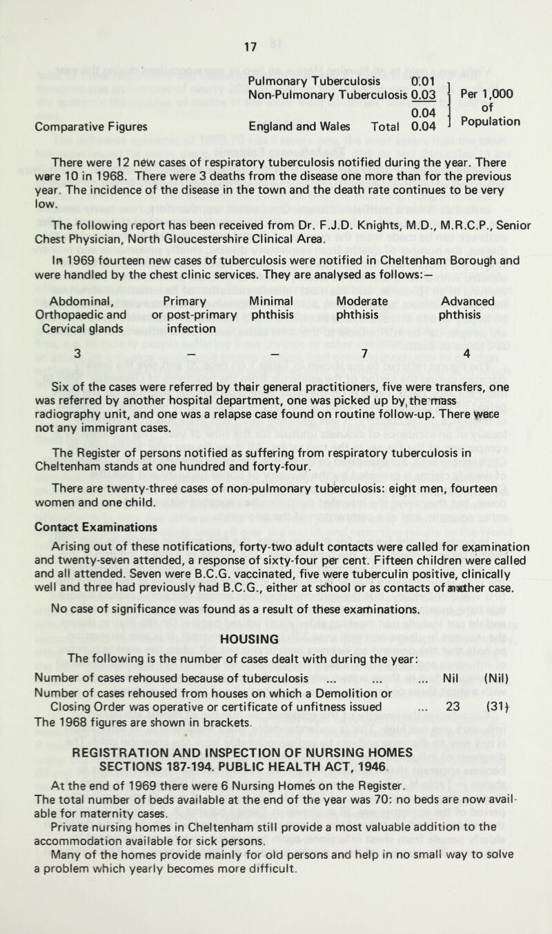 Comparative Figures Pulmonary Tuberculosis O'OI Non-Pulmonary Tuberculosis 0.03 0.04 England and Wales Total 0.04 Per 1,000 of Population There were 12 new cases of respiratory tuberculosis notified during the year. There were 10 in 1968. There were 3 deaths from the disease one more than for the previous year. The incidence of the disease in the town and the death rate continues to be very low. The following report has been received from Dr. F J.D. Knights, M.D., M.R.C.P., Senior Chest Physician, North Gloucestershire Clinical Area. In 1969 fourteen new cases of tuberculosis were notified in Cheltenham Borough and were handled by the chest clinic services. They are analysed as follows:— Abdominal, Primary Minimal Moderate Advanced Orthopaedic and or post-primary phthisis phthisis phthisis Cervical glands infection 3 - - 7 4 Six of the cases were referred by thair general practitioners, five were transfers, one was referred by another hospital department, one was picked up by,the mass radiography unit, and one was a relapse case found on routine follow-up. There ^ece not any immigrant cases. The Register of persons notified as suffering from respiratory tuberculosis In Cheltenham stands at one hundred and forty-four. There are twenty-three cases of non-pulmonary tuberculosis: eight men, fourteen women and one child. Contact Examinations Arising out of these notifications, forty-two adult contacts were called for examination and twenty-seven attended, a response of sixty-four per cent. Fifteen children were called and all attended. Seven were B.C.G. vaccinated, five vyere tuberculin positive, clinically well and three had previously had B.C.G., either at school or as contacts of ansDther case. No case of significance was found as a result of these examinations. HOUSING The following is the number of cases dealt with during the year: Number of cases rehoused because of tuberculosis ... ... ... Nil (Nil) Number of cases rehoused from houses on which a Demolition or Closing Order was operative or certificate of unfitness Issued ... 23 (31 f The 1968 figures are shown in brackets, REGISTRATION AND INSPECTION OF NURSING HOMES SECTIONS 187-194. PUBLIC HEALTH ACT, 1946. At the end of 1969 there were 6 Nursing Homes on the Register, The total number of beds available at the end of the year was 70: no beds are now avail- able for maternity cases. Private nursing homes in Cheltenham still provide a most valuable addition to the accommodation available for sick persons. Many of the homes provide mainly for old persons and help in no small way to solve a problem which yearly becomes more difficult.