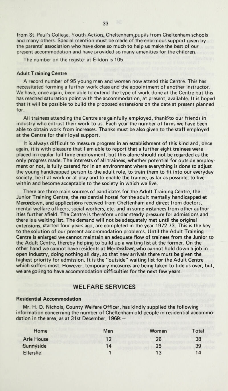 from St Paul's College, Youth Actioo^Cheltenham^pupils from Cheltenham schools and many others Special mention must be made of the enormous support given by the parents' association who have done so much to help us make the best of our present accommodation and have provided so many amenities for the children. The number on the register at Eiidon is 105. Adult Training Centre A record number of 95 young men and women now attend this Centre, This has necessitated forming a further work class and the appointment of another instructor. We have, once again, been able to extend the type of work done at the Centre but this has reached saturation point with the accommodation, at present, available. It is hoped that It will be possible to build the proposed extensions on the date at present planned for. All trainees attending the Centre are gainfully employed, thank^to our friends in industry who entrust their work to us. Each year the number of firms we have been able to obtain work from increases. Thanks must be also given to the staff employed at the Centre for their loyal support. It is always difficult to measure progress in an establishment of this kind and, once again, it is with pleasure that I am able to report that a further eight trainees were placed In regular full-time employment, but this alone should not be regarded as the only progress made. The interests of ail trainees, whether potential for outside employ- ment or not, is fully catered for in an environment where everything is done to adjust the young handicapped person to the adult role, to train them to fit into our everyday society, be it at work or at play and to enable the trainee, as far as possible, to live within and become acceptable to the society in which we live. There are three main sources of candidates for the Adult Training Centre, the Junior Training Centre, the residential hostel for the adult mentally handicapped at Mercwdown, and applications received from Cheltenham and direct from doctors, mental welfare officers, social workers, etc, and in some instances from other author- ities further afield. The Centre is therefore under steady pressure for admissions and there is a waiting list. The demand will not be adequately met until the original extensions, started four years ago, are completed In the year 1972-73. This is the key to the solution of our present accommodation problems. Until the Adult Training Centre Is enlarged we cannot maintain an adequate flow of trainees from the Junior to the Adult Centre, thereby helping to build up a waiting list at the former. On the other hand we cannot have residents at Merro«WG)wr|,who cannot hold down a job in open Industry, doing nothing ail day, so that new arrivals there must be given the highest priority for admission. It Is the outside waiting list for the Adult Centre which suffers most. However, temporary measures are being taken to tide us over, but, we are got'nng to have accommodation difficulties for the next few years. WELFARE SERVICES Residential Accommodation Mr. H. D. Nichols, County Welfare Officer, has kindly supplied the following information concerning the number of Cheltenham old people In residential accommo- dation in the area, as at 31st December, 1969:— Home Men Women Total Arle House 12 26 38 Sunnyside 14 25 39 Ellershe 1 13 14