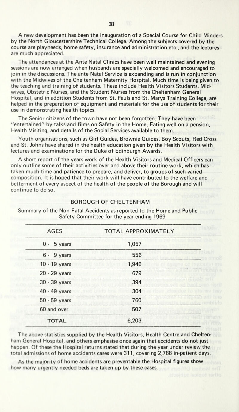 A new development has been the inauguration of a Special Course for Child Minders by the North Gloucestershire Technical College. Among the subjects covered by the course are playneeds, home safety, Insurance and administration etc., and the lectures are much appreciated. The attendances at the Ante Natal Clinics have been well maintained and evening sessions are now arranged when husbands are specially welcomed and encouraged to join in the discussions. The ante Natal Service is expanding and Is run in conjunction with the Midwives of the Cheltenham Maternity Hospital. Much time is being given to the teaching and training of students. These include Health Visitors Students, Mid- wives, Obstetric Nurses, and the Student Nurses from the Cheltenham General Hospital, and in addition Students from St. Pauls and St. Marys Training College, are helped in the preparation of equipment and materials for the use of students for their use in demonstrating health topics. The Senior citizens of the town have not been forgotten. They have been entertained by talks and films on Safety in the Home, Eating well on a pension. Health Visiting, and details of the Social Services available to them. Youth organisations, such as Girl Guides, Brownie Guides, Boy Scouts, Red Cross and St. Johns have shared in the health education given by the Health Visitors with lectures and examinations for the Duke of Edinburgh Awards. A short report of the years work of the Health Visitors and Medical Officers can only outline some of their activities over and above their routine work, which has taken much time and patience to prepare, and deliver, to groups of such varied composition. It Is hoped that their work will have contributed to the welfare and betterment of every aspect of the health of the people of the Borough and will continue to do so. BOROUGH OF CHELTENHAM Summary of the Non-Fatal Accidents as reported to the Home and Public Safety Committee for the year ending 1969 AGES TOTAL APPROXIMATELY 0 - 5 years 1,057 6 - 9 years 556 10-19 years 1,946 20 - 29 years 679 30 - 39 years 394 40 - 49 years 304 50 - 59 years 760 60 and over 507 TOTAL 6,203 The above statistics supplied by the Health Visitors, Health Centre and Chelten- ham General Hospital, and others emphasise once again that accidents do not just happen Of these the Hospital returns stated that during the year under review the total admissions of home accidents cases were 311, covering 2,788 In-patient days. As the majority of home accidents are preventable the Hospital figures show how many urgently needed beds are taken up by these cases.