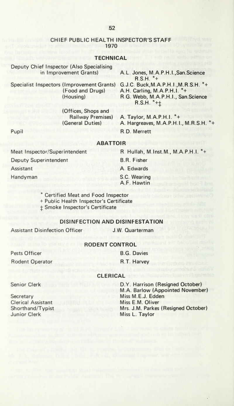 CHIEF PUBLIC HEALTH INSPECTOR'S STAFF 1970 TECHNICAL Deputy Chief Inspector (Also Specialising in Improvement Grants) Specialist Inspectors (Improvement Grants) (Food and Drugs) (Housing) (Offices, Shops and Railway Premises) (General Duties) Pupil A.Lo Jones, M„A„P,H.L,San.Sclence R,S„H„ *+ GJ.C„ Buck,M„A.P.H.L,M.R.S.H„ *+ A.H, Carling, M.A.P.H.L V R.G. Webb, MoA„P.H.L, San„Science R,S.H„ A. Taylor, M.A.P„H.L *+ A„ Hargreaves, M.A,P.H„L, M.R.S.H, *+ R.Do Merrett Meat Inspector/Superintendent Deputy Superintendent Assistant Handyman ABATTOIR R. Hullah, MJnsLM., M.A.P.H.L B.R. Fisher A- Edwards S„C„ Wearing A,F. Hawtin * Certified Meat and Food Inspector + Public Health Inspector's Certificate Smoke Inspector's Certificate DISINFECTION AND DISINFESTATION Assistant Disinfection Officer J„W= Quarterman Pests Officer RODENT CONTROL B.G. Davies Rodent Operator RT. Harvey Senior Clerk Secretary Clerical Assistant Shorthand/Typist Junior Clerk CLERICAL D,Y„ Harrison (Resigned October) M.A. Barlow (Appointed November) Miss M.EJ. Edden Miss E.M. Oliver Mrs„ J.M. Parkes (Resigned October) Miss L. Taylor