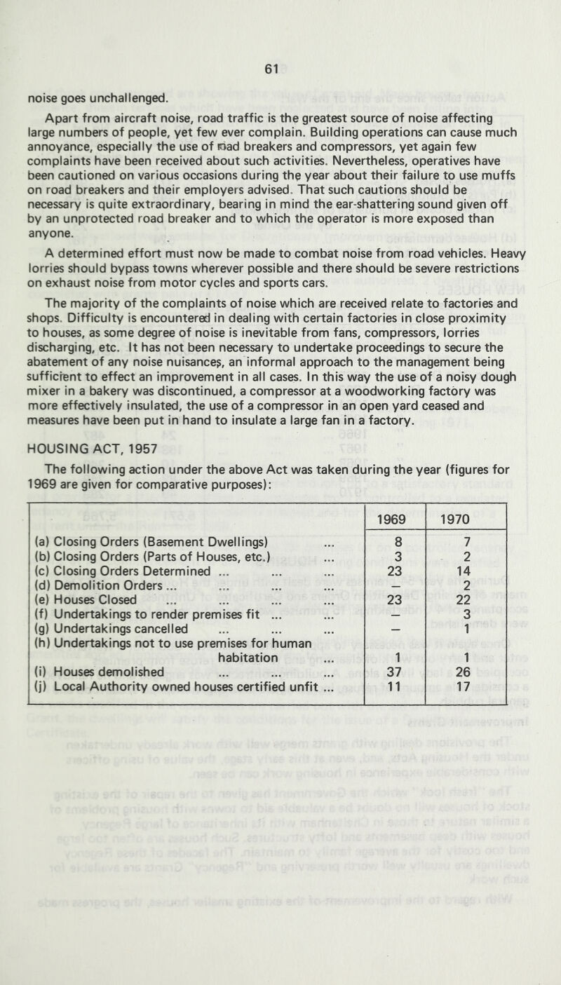 noise goes unchallenged. Apart from aircraft noise, road traffic is the greatest source of noise affecting large numbers of people, yet few ever complain. Building operations can cause much annoyance, especially the use of mad breakers and compressors, yet again few complaints have been received about such activities. Nevertheless, operatives have been cautioned on various occasions during th^ year about their failure to use muffs on road breakers and their employers advised. That such cautions should be necessary Is quite extraordinary, bearing in mind the ear-shattering sound given off by an unprotected road breaker and to which the operator is more exposed than anyone. A determined effort must now be made to combat noise from road vehicles. Heavy lorries should bypass towns wherever possible and there should be severe restrictions on exhaust noise from motor cycles and sports cars. The majority of the complaints of noise which are received relate to factories and shops. Difficulty is encountered in dealing with certain factories in close proximity to houses, as some degree of noise is inevitable from fans, compressors, lorries discharging, etc. It has not been necessary to undertake proceedings to secure the abatement of any noise nuisance?, an Informal approach to the management being sufficrent to effect an Improvement in all cases. In this way the use of a noisy dough mixer in a bakery was discontinued, a compressor at a woodworking factory was more effectively insulated, the use of a compressor In an open yard ceased and measures have been put in hand to insulate a large fan in a factory. HOUSING ACT, 1957 The following action under the above Act was taken during the year (figures for 1969 are given for comparative purposes): 1969 1970 (a) Closing Orders (Basement Dwellings) 8 7 (b) Closing Orders (Parts of Houses, etc.) 3 2 (c) Closing Orders Determined ... 23 14 (d) Demolition Orders... — 2 (e) Houses Closed 23 22 (f) Undertakings to render premises fit ... — 3 (g) Undertakings cancelled — 1 (h) Undertakings not to use premises for human habitation 1 1 (1) Houses demolished 37 26 (j) Local Authority owned houses certified unfit ... 11 17