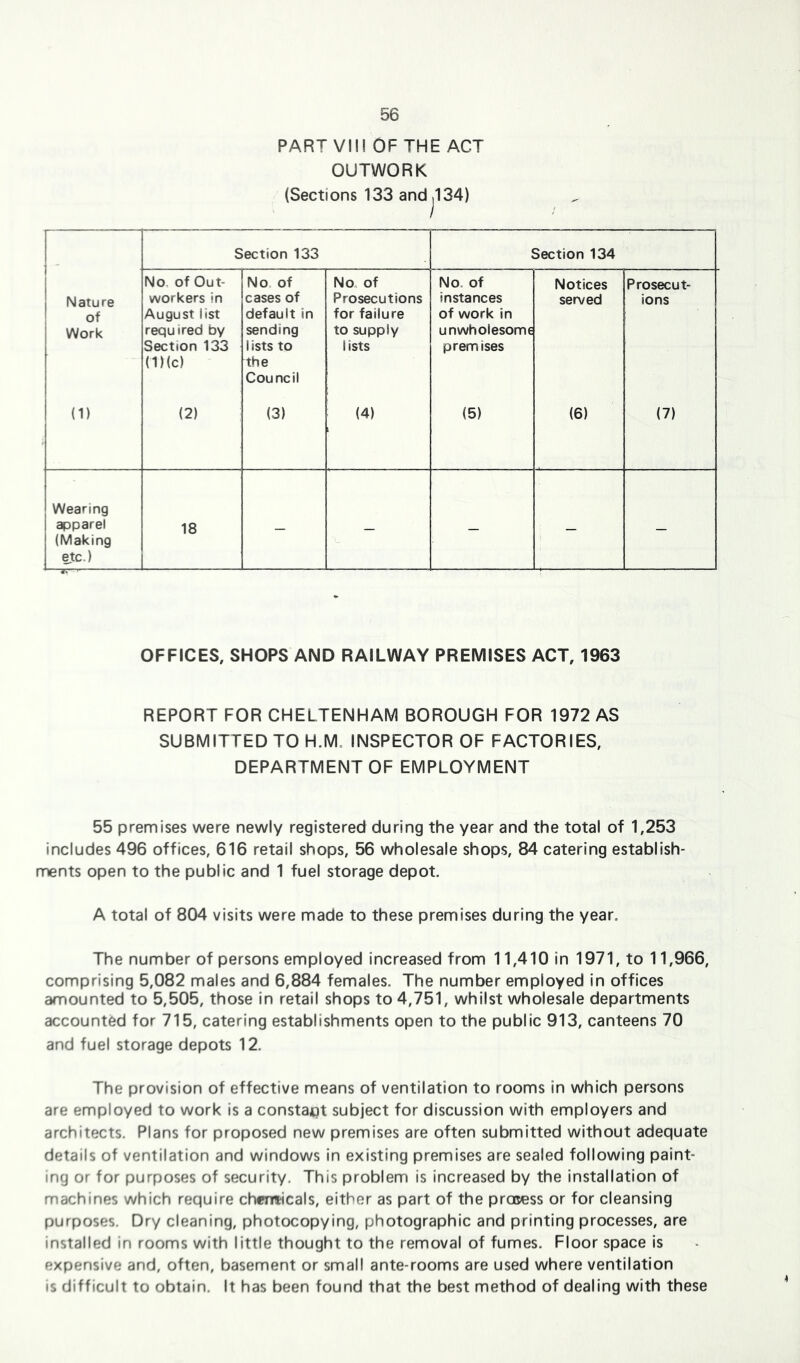 PART VIM OF THE ACT OUTWORK (Sections 133 and^134) r* Section 133 Section 134 1 i Nature ! of Work No. of Out- workers in August list required by Section 133 (1)(c) No. of cases of default in sending lists to the Council No. of Prosecutions for failure to supply lists No. of instances of work in unwholesome premises Notices served Prosecut- ions (1) (2) (3) (4) (5) (6) (7) Wearing apparel (Making etc.) 18 — — — — — TT OFFICES, SHOPS AND RAILWAY PREMISES ACT, 1963 REPORT FOR CHELTENHAM BOROUGH FOR 1972 AS SUBMITTED TO H.M. INSPECTOR OF FACTORIES, DEPARTMENT OF EMPLOYMENT 55 premises were newly registered during the year and the total of 1,253 includes 496 offices, 616 retail shops, 56 wholesale shops, 84 catering establish- ments open to the public and 1 fuel storage depot. A total of 804 visits were made to these premises during the year. The number of persons employed increased from 11,410 in 1971, to 11,966, comprising 5,082 males and 6,884 females. The number employed in offices amounted to 5,505, those in retail shops to 4,751, whilst wholesale departments accounted for 715, catering establishments open to the public 913, canteens 70 and fuel storage depots 12. The provision of effective means of ventilation to rooms in which persons are employed to work is a consta;gt subject for discussion with employers and architects. Plans for proposed new premises are often submitted without adequate details of ventilation and windows in existing premises are sealed following paint- ing or for purposes of security. This problem is increased by the installation of machines which require chwificals, either as part of the prosess or for cleansing purposes. Dry cleaning, photocopying, photographic and printing processes, are installed in rooms with little thought to the removal of fumes. Floor space is expensive and, often, basement or small ante-rooms are used where ventilation is difficult to obtain. It has been found that the best method of dealing with these 4