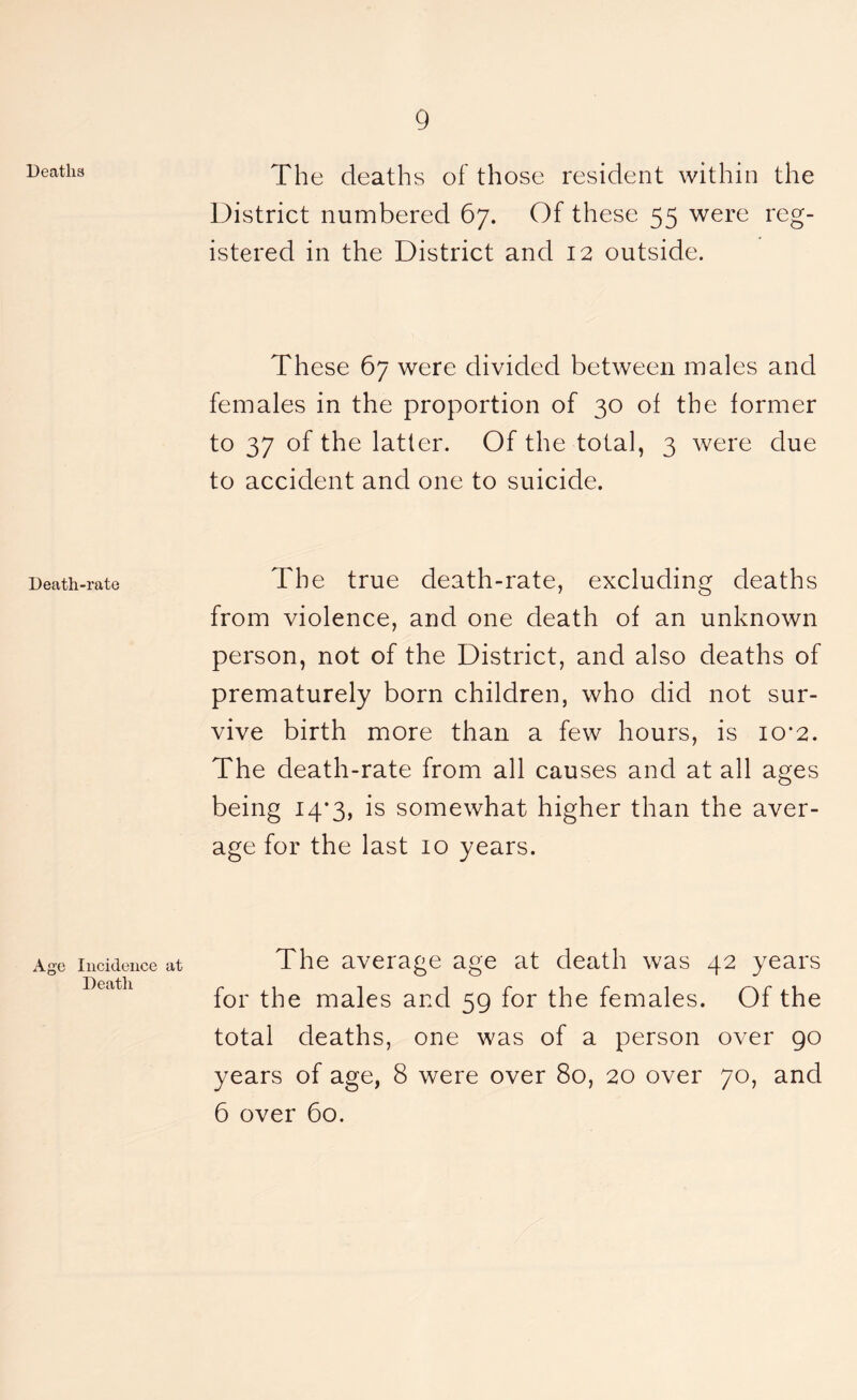 Deaths Death-rate Age Incidence Death The deaths of those resident within the District numbered 67. Of these 55 were reg- istered in the District and 12 outside. These 67 were divided between males and females in the proportion of 30 of the former to 37 of the latter. Of the total, 3 were due to accident and one to suicide. The true death-rate, excluding deaths from violence, and one death of an unknown person, not of the District, and also deaths of prematurely born children, who did not sur- vive birth more than a few hours, is 10*2. The death-rate from all causes and at all ages being 14*3, is somewhat higher than the aver- age for the last 10 years. at The average age at death was 42 years for the males and 59 for the females. Of the total deaths, one was of a person over 90 years of age, 8 were over 80, 20 over 70, and 6 over 60.