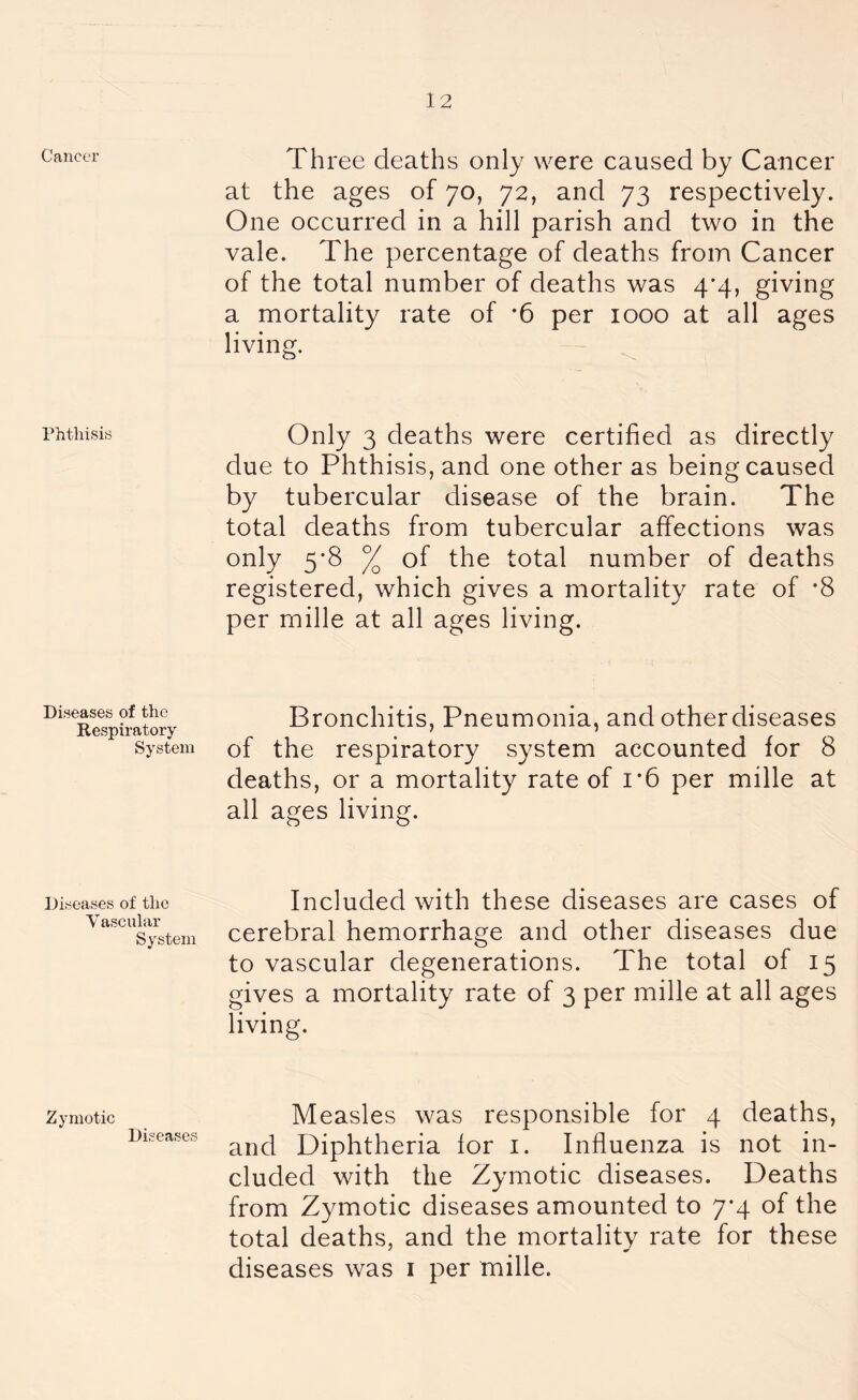 Cancer Phthisis Diseases of the Respiratory System Diseases of the Vascular System Zymotic Diseases Three deaths only were caused by Cancer at the ages of 70, 72, and 73 respectively. One occurred in a hill parish and two in the vale. The percentage of deaths from Cancer of the total number of deaths was 4*4, giving a mortality rate of *6 per 1000 at all ages living. Only 3 deaths were certified as directly due to Phthisis, and one other as being caused by tubercular disease of the brain. The total deaths from tubercular affections was only 5*8 % of the total number of deaths registered, which gives a mortality rate of *8 per mille at all ages living. Bronchitis, Pneumonia, and other diseases of the respiratory system accounted for 8 deaths, or a mortality rate of i*6 per mille at all ages living. Included with these diseases are cases of cerebral hemorrhage and other diseases due to vascular degenerations. The total of 15 gives a mortality rate of 3 per mille at all ages living. Measles was responsible for 4 deaths, and Diphtheria for 1. Influenza is not in- cluded with the Zymotic diseases. Deaths from Zymotic diseases amounted to 7*4 of the total deaths, and the mortality rate for these diseases was 1 per mille.