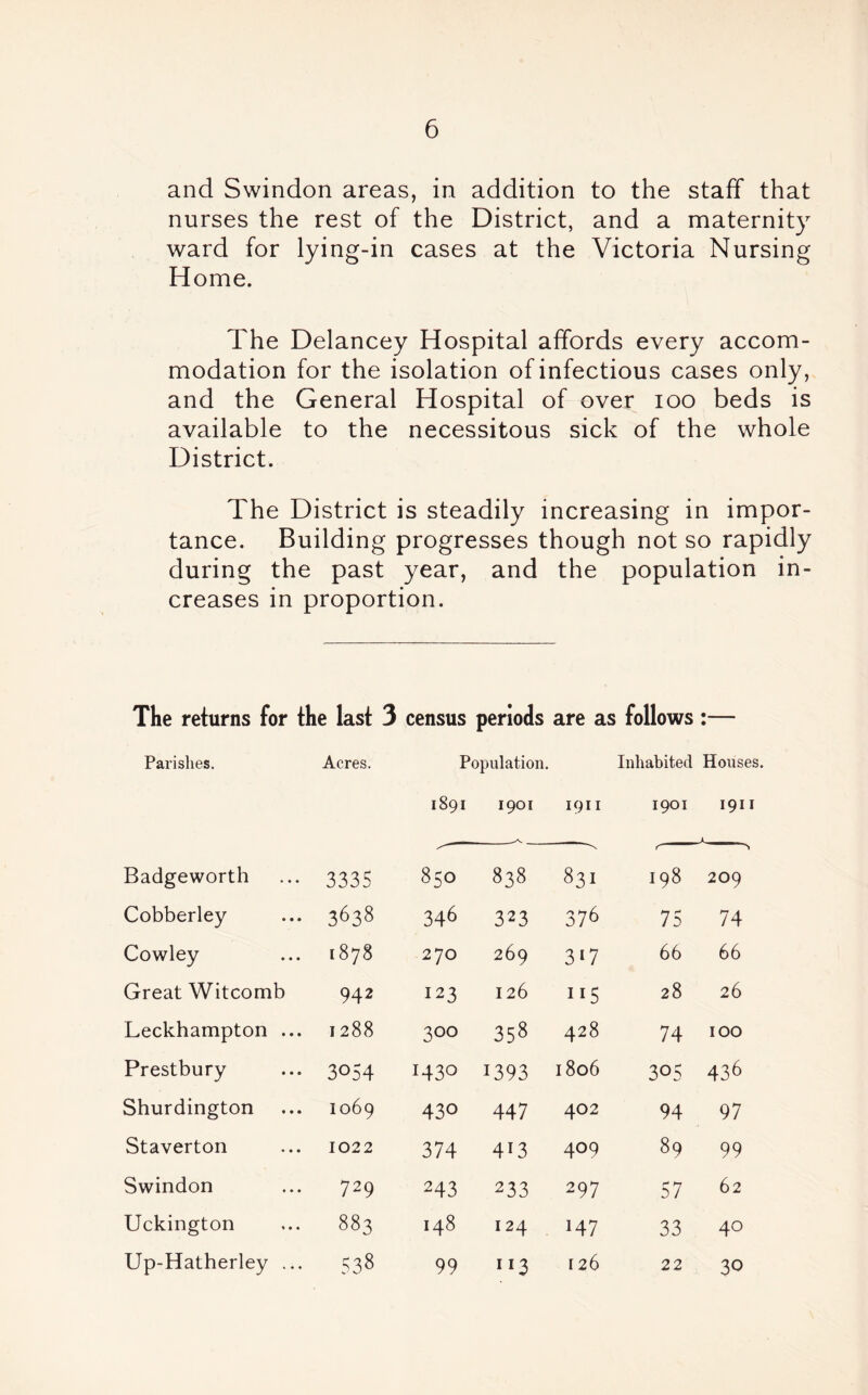 and Swindon areas, in addition to the staff that nurses the rest of the District, and a maternity ward for lying-in cases at the Victoria Nursing Home. The Delancey Hospital affords every accom- modation for the isolation of infectious cases only, and the General Hospital of over loo beds is available to the necessitous sick of the whole District. The District is steadily increasing in impor- tance. Building progresses though not so rapidly during the past year, and the population in- creases in proportion. The returns for the last 3 census periods are as follows * • Parishes, Acres. Population. Inhabited Houses 1891 1901 1911 1901 1911 Badgeworth 3335 850 838 831 198 209 Cobberley 3638 346 323 376 75 74 Cowley 1878 270 269 3‘7 66 66 Great Witcomb 942 123 126 II5 28 26 Leckhampton ... 1288 300 358 428 74 100 Prestbury 3054 1430 1393 1806 305 436 Shurdington 1069 430 447 402 94 97 Staverton 1022 374 413 409 89 99 Swindon 729 243 233 297 57 62 Uckington 883 148 124 147 33 40 Up-Hatherley ... 538 99 113 126 22 30