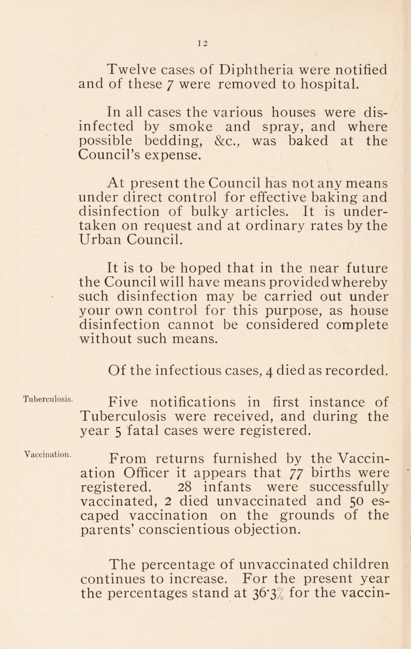 Tuberculosis. Vaccination. Twelve cases of Diphtheria were notified and of these / were removed to hospital. In all cases the various houses were dis- infected by smoke and spray, and where possible bedding, &c., was baked at the Council's expense. At present the Council has not any means under direct control for effective baking and disinfection of bulky articles. It is under- taken on request and at ordinary rates by the Urban Council. It is to be hoped that in the near future the Council will have means provided whereby such disinfection may be carried out under your own control for this purpose, as house disinfection cannot be considered complete without such means. Of the infectious cases, 4 died as recorded. Five notifications in first instance of Tuberculosis were received, and during the year 5 fatal cases were registered. From returns furnished by the Vaccin- ation Officer it appears that 77 births were registered. 28 infants were successfully vaccinated, 2 died unvaccinated and 50 es- caped vaccination on the grounds of the parents’ conscientious objection. The percentage of unvaccinated children continues to increase. For the present year the percentages stand at 36*3^ for the vaccin-