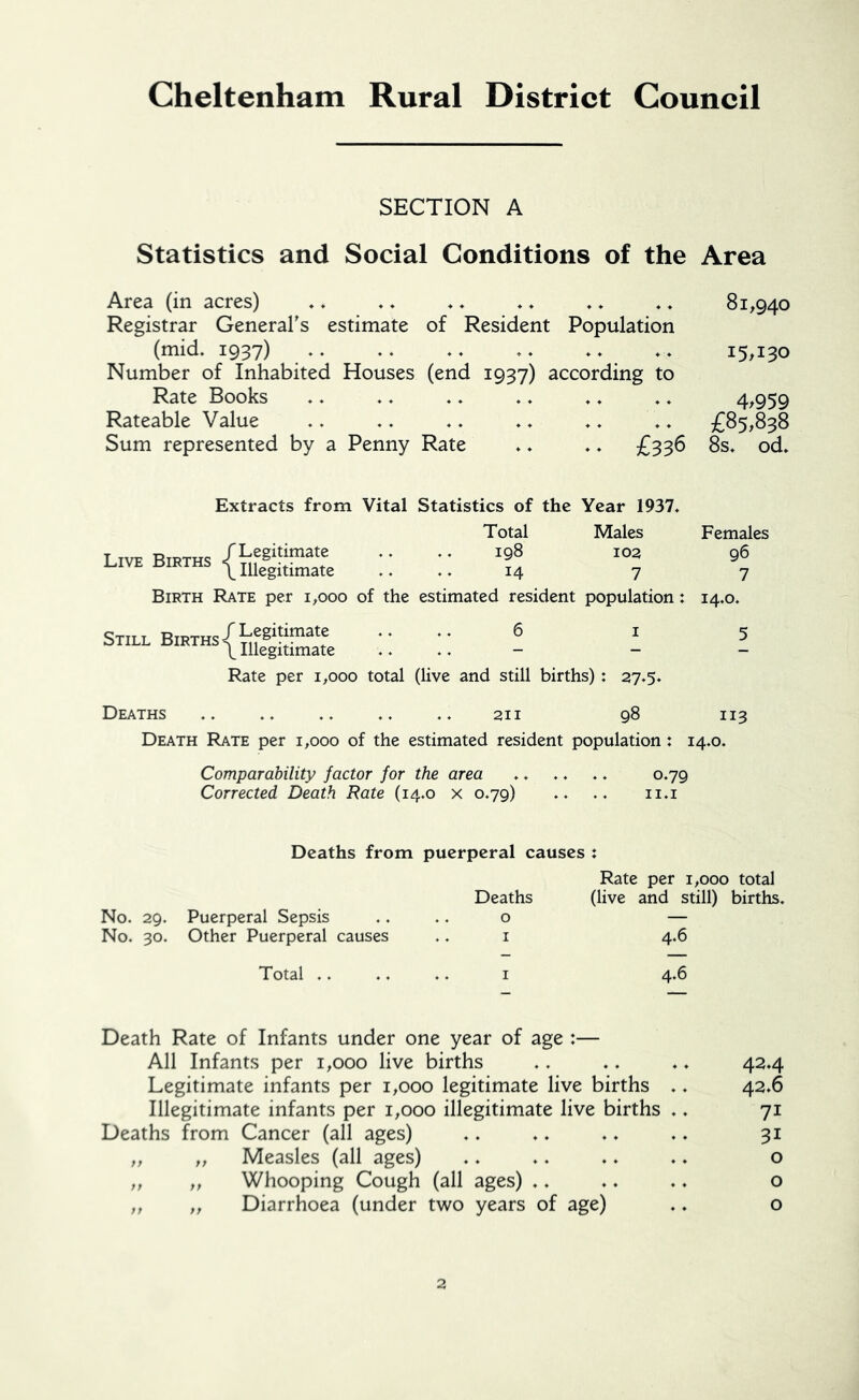 SECTION A Statistics and Social Conditions of the Area Area (in acres) .. ♦» ♦, ♦ ♦ ♦ ♦ », 81^940 Registrar General's estimate of Resident Population (mid. 1937) .. .. .. .. . ♦ .. 15/I30 Number of Inhabited Houses (end 1937) according to Rate Books .. .. .. .. .. .. 4^959 Rateable Value .. .. .. ♦. .. .. £85,838 Sum represented by a Penny Rate .. .. £336 8s. od. Extracts from Vital Statistics of the Year 1937. Live Births /Legitimate \ Illegitimate Total Males 198 102 14 7 Birth Rate per 1,000 of the estimated resident population: Females 96 7 14.0. Still Births / Legitimate \ Illegitimate 6 Rate per 1,000 total (live and still births) : I 27-5- 5 Deaths .. .. 211 98 113 Death Rate per 1,000 of the estimated resident population : 14.0. Comparability factor for the area .. .. .. 0.79 Corrected Death Rate (14.0 x 0.79) .. .. ii.i No. 29. No. 30. Deaths from puerperal causes : Puerperal Sepsis Other Puerperal causes Total .. Rate per 1,000 total Deaths (live and still) births. 0 — 1 4.6 I 4.6 Death Rate of Infants under one year of age :— All Infants per 1,000 live births .. .. .. 42.4 Legitimate infants per 1,000 legitimate live births .. 42.6 Illegitimate infants per 1,000 illegitimate live births .. 71 Deaths from Cancer (all ages) .. .. .. .. 31 ,, „ Measles (all ages) .. .. .. .. o „ „ Whooping Cough (all ages) .. .. .. o ,, „ Diarrhoea (under two years of age) .. o