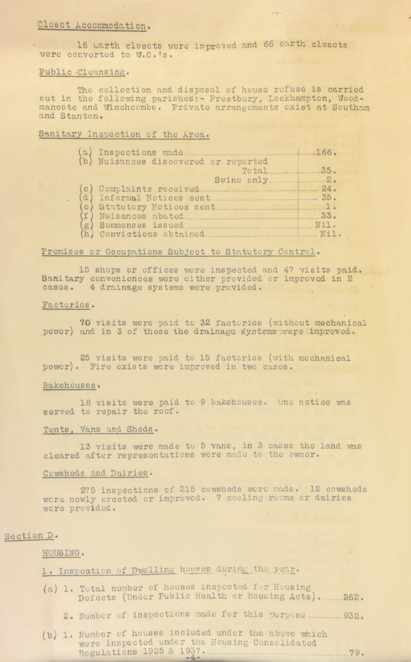Closet Accomodation. 16 uarth closets were in?provGd and 66 earth closets v/cre converted to Public <Cleansinfi’. The collection and disposal of house refuse is carried out in the folloy/ing parishes:- Prestbury, Leckhampton, ITood- raancote and l/inchcombe. Private arrangements exist at Southara and Stanton* Sanitary Inspection of the Area* (a) Inspections made | ^166. (b) liuisances discovered or reported 1 Total i 35. Swine only.„ \ 2. (c) Coniplaints received - 1 24• . (dJ Informal ITotices sent I - - 35. (e) Statutory Notices sent \ ......I. (f) ITuisancos abated ; | 33* (gj Summonses issued ... L l^il* (h; Convictions obtained I .Nil. Premises or Occupations Subject to Statutory Control* 15 shops or offices v/ere inspected and 47 visits paid* ,. Sanitary conveniences wore either provided or improved in 2 cases* 4 drainage systems v/ere provided. Pactorios * * 70 visits v/ere paid to 32 factories (v/ithout mechanical ,poY/cr) and in 3 of these the drainage B’yetems-'-.v/epe limproved. 25 visits v/ere paid to 15 factories (with mechanical pov/er) . Pire exists were improved in tv/o cases. Bakehouses♦ 18 visits were paid to 9 bakehouses. One notice v/as served to repair the roof. Tents. Vans and Sheds* 13 visits v/ere made to 5 vans, in 3 cases the land was cleared after representations v/ere made to the owner. Cov/sheds and Dairies. 27 5 inspections of 215 cov/sheds v/erc made.' 12 cowsheds v/cre nev/ly erected or improved. 7 cooling rooms or dairies v/ere provided. Rection D* HOUSING. 1. Inspection of Bv/elling ho_iises_ duri_n_g__tho y.ear. (a) 1. Total number of houses inspected for Housing Defects (Under Public Health or Housing Acts). 262. I 2* Number of inspections made for this purpose .....932. (b) 1. Number of houses included under the above which v/ere inspected under the Housing Consolidated Regulations 1925 & 1937. 79.