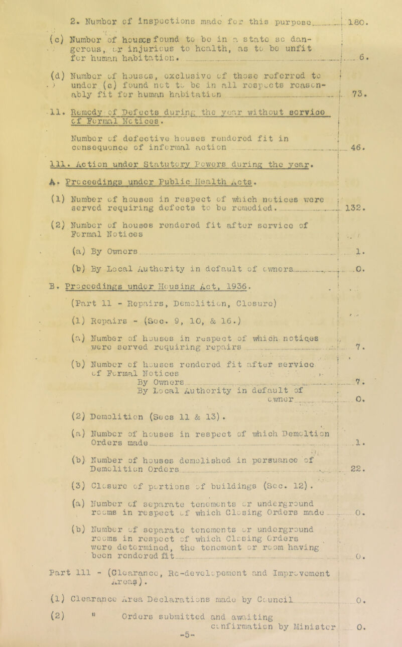 2* Numbor cf inspections made for this purpose., 180. Kumbor of houece found to bo in gcrous, i.r injurious to health, for human habitation. a state sc dan- as to be unfit (d) Number of houses, exclusive of those referred to f > under (c) found not to be in all respects reason- i ably fit for human habitatien 73. i II. Remcd.v-of defects durinf; the year v/ithout sorvioo I cf Formal Hcticos. j Number of defective houses rendered fit in ■[ consequence of informal action [ 46. t I III. Action under Statutory Pov/ors during the .year. I i A* Proceedings under Public-Health Acts. ! (1) Number of houses in respect of v/hich notices \;Gre j • served requiring defects to be remedied. -.J-, 132. I (2) Number of houses rendered fit after service of ; Formal Notices i \ j (a) By Owners ....: 1. (b) By Local Authority in default of cvmers. , j...- j B • Proceedings under Housing Act, 1936. . i. , . (Pai^t 11 - Pvcpairs, Demolition, Closure) (l) Repairs - (See. 9, 10, & 16.) (a) Number of houses in ro-spect of vdiich. notices y/ere served requiring repairs (b) Number cf houses rendered fit after service- of Formal Notices ‘ .■ »• By Own e rs , ..... By Local Authority in default of o.Y/ner, {2} Demolition (Sees 11 & 13) . I (a) Number of houses in respect of which Demoltion Orders made 7. (b). Number of houses demolished in persuance 'of Demolition Orders (3) Closure of portions of buildings (See. 12). (a) Number of separate tenements or underground rooms in respect of which Closing Orders made ...7. 0. .1. 22. .. 0. (b) Number of separate tenements or underground rooms in respect of v/hich Closing Orders . 1.. v;ero determined, the tenement or room having been rendered fit....... ! 0. Part 111 - (Clearance, Rc-developement and Improvement i i.r eas). (1) Clearance Area Declarations made by Council | 0. (2)  Orders submitted and awaiting | confirmation by Minister- 0. -5-