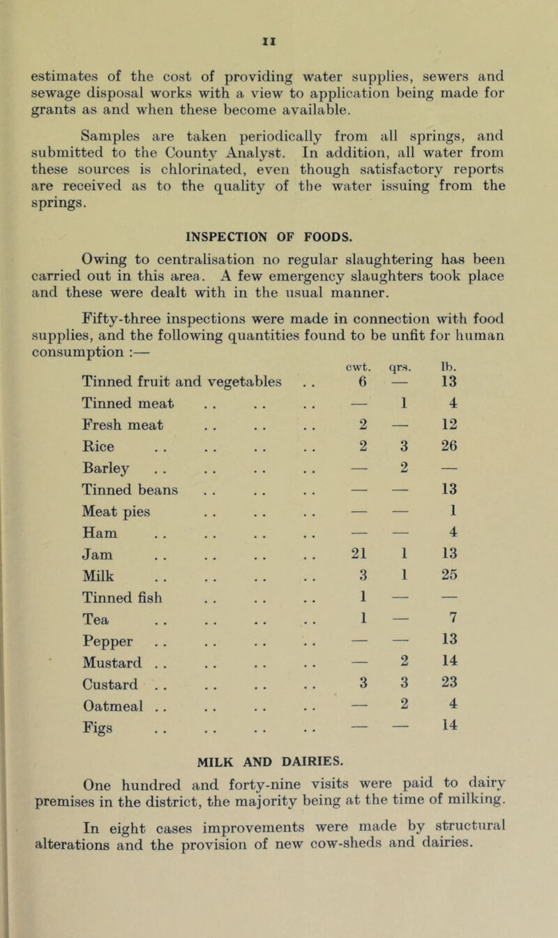 estimates of the cost of providing water supplies, sewers and sewage disposal works with a view to application being made for grants as and when these become available. Samples are taken periodically from all springs, and submitted to the County Analyst. In addition, all water from these sources is chlorinated, even though satisfactory reports are received as to the quality of the water issuing from the springs. INSPECTION OF FOODS. Owing to centralisation no regular slaughtering has been carried out in this area. A few emergency slaughters took place and these were dealt with in the usual manner. Fifty-three inspections were made in connection with food supplies, and the following quantities found to be unfit for human consumption Tinned fruit and vegetables cwt. 6 qrs. lb. 13 Tinned meat — 1 4 Fresh meat 2 — 12 Rice 2 3 26 Barley — 2 — Tinned beans — — 13 Meat pies — — 1 Ham — — 4 Jam 21 1 13 Milk 3 1 25 Tinned fish 1 — — Tea 1 — 7 Pepper — — 13 Mustard . . — 2 14 Custard . . 3 3 23 Oatmeal .. — 2 4 Figs — — 14 MILK AND DAIRIES. One hundred and forty-nine visits were paid to dairy premises in the district, the majority being at the time of milking. In eight cases improvements were made by structural alterations and the provision of new cow-sheds and dairies.