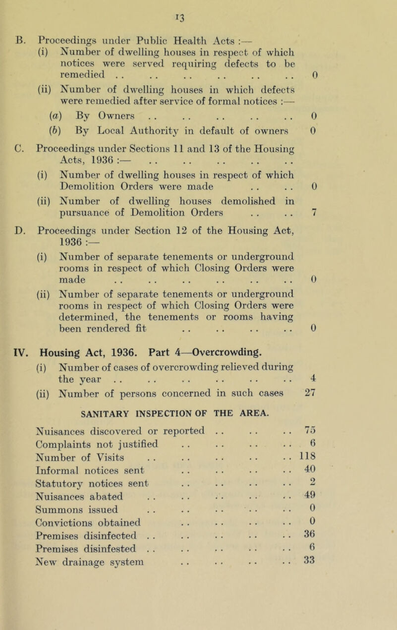 B. Proceedings under Public Health Acts :— (i) Number of dwelling houses in respect of which notices were served requiring defects to be remedied . . . . . . . . . . . . 0 (ii) Number of dwelling houses in which defects were remedied after service of formal notices :— (a) By Owners . . . . . . . . . . 0 (b) By Local Authority in default of owners 0 C. Proceedings under Sections 11 and 13 of the Housing Acts, 1936 :— (i) Number of dwelling houses in respect of which Demolition Orders were made . . . . 0 (ii) Number of dwelling houses demolished in pursuance of Demolition Orders . . .. 7 D. Proceedings under Section 12 of the Housing Act, 1936 :— (i) Number of separate tenements or underground rooms in respect of which Closing Orders were made . . . . . . . . . . . . 0 (ii) Number of separate tenements or underground rooms in respect of which Closing Orders were determined, the tenements or rooms having been rendered fit . . . . . . .. 0 IV. Housing Act, 1936. Part 4—Overcrowding. (i) Number of cases of overcrowding relieved during the year . . .. .. .. .. . . 4 (ii) Number of persons concerned in such cases 27 SANITARY INSPECTION OF THE AREA. Nuisances discovered or reported . . . . . . 75 Complaints not justified . . . . . . . . 6 Number of Visits .. .. •• •• ..118 Informal notices sent . . . . . . 40 Statutory notices sent . . .. . . ■ • 2 Nuisances abated . . . . . • • • 49 Summons issued . . . . • • • • • • 0 Convictions obtained . . • • • • • • 0 Premises disinfected . . . . . • • • 36 Premises disinfested . . . . • • • • • • 6 New drainage system . . . • • • 33