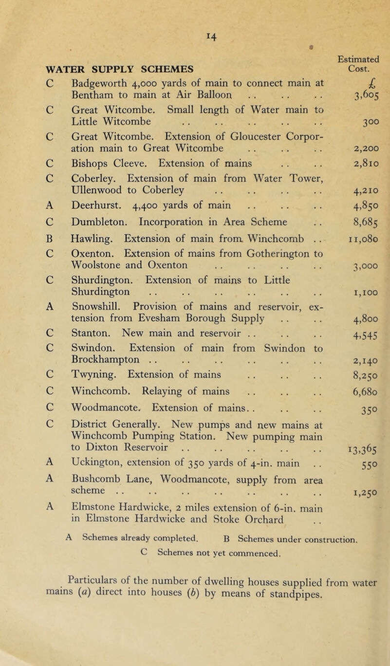 H WATER SUPPLY SCHEMES C Badgeworth 4,000 yards of main to connect main at Bentham to main at Air Balloon C Great Witcombe, Small length of Water main to Little Witcombe C Great Witcombe. Extension of Gloucester Corpor ation main to Great Witcombe C Bishops Cleeve, Extension of mains C Coberley. Extension of main from Water Tower Ullenwood to Coberley A Deerhurst. 4,400 yards of main C Dumbleton. Incorporation in Area Scheme B Hawling. Extension of main from Winchcomb C Oxenton. Extension of mains from Gotherington to Woolstone and Oxenton C Shurdington. Extension of mains to Little Shurdington A Snowshill. Provision of mains and reservoir, ex tension from Evesham Borough Supply C Stanton. New main and reservoir .. C Swindon. Extension of main from Swindon to Brockhampton . . C Twyning. Extension of mains C Winchcomb. Relaying of mains C Woodmancote. Extension of mains.. C District Generally. New pumps and new mains at Winchcomb Pumping Station. New pumping main to Dixton Reservoir A Uckington, extension of 350 yards of 4-in. main A Bushcomb Lane, Woodmancote, supply from area scheme .. A Elmstone Hardwicke, 2 miles extension of 6-in. main in Elmstone Hardwicke and Stoke Orchard A Schemes already completed. B Schemes under construction. C Schemes not yet commenced. Estimated Cost. I 3.605 300 2,200 2,810 4,210 4.850 8,685 11,080 3,000 1,100 4,800 4.545 2,140 8,250 6,680 350 13.365 550 1.250 Particulars of the number of dwelling houses supplied from water mains (a) direct into houses (b) by means of standpipes.